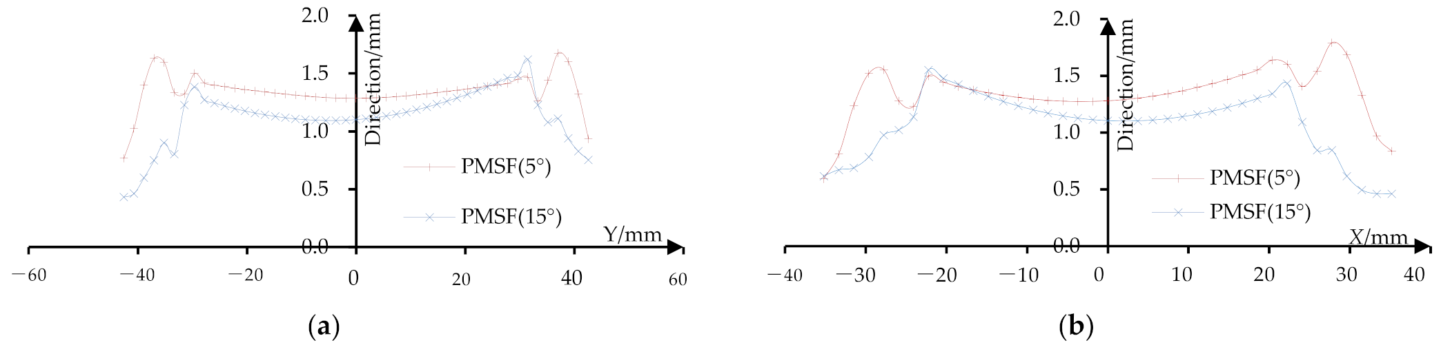Materials 14 04818 g022