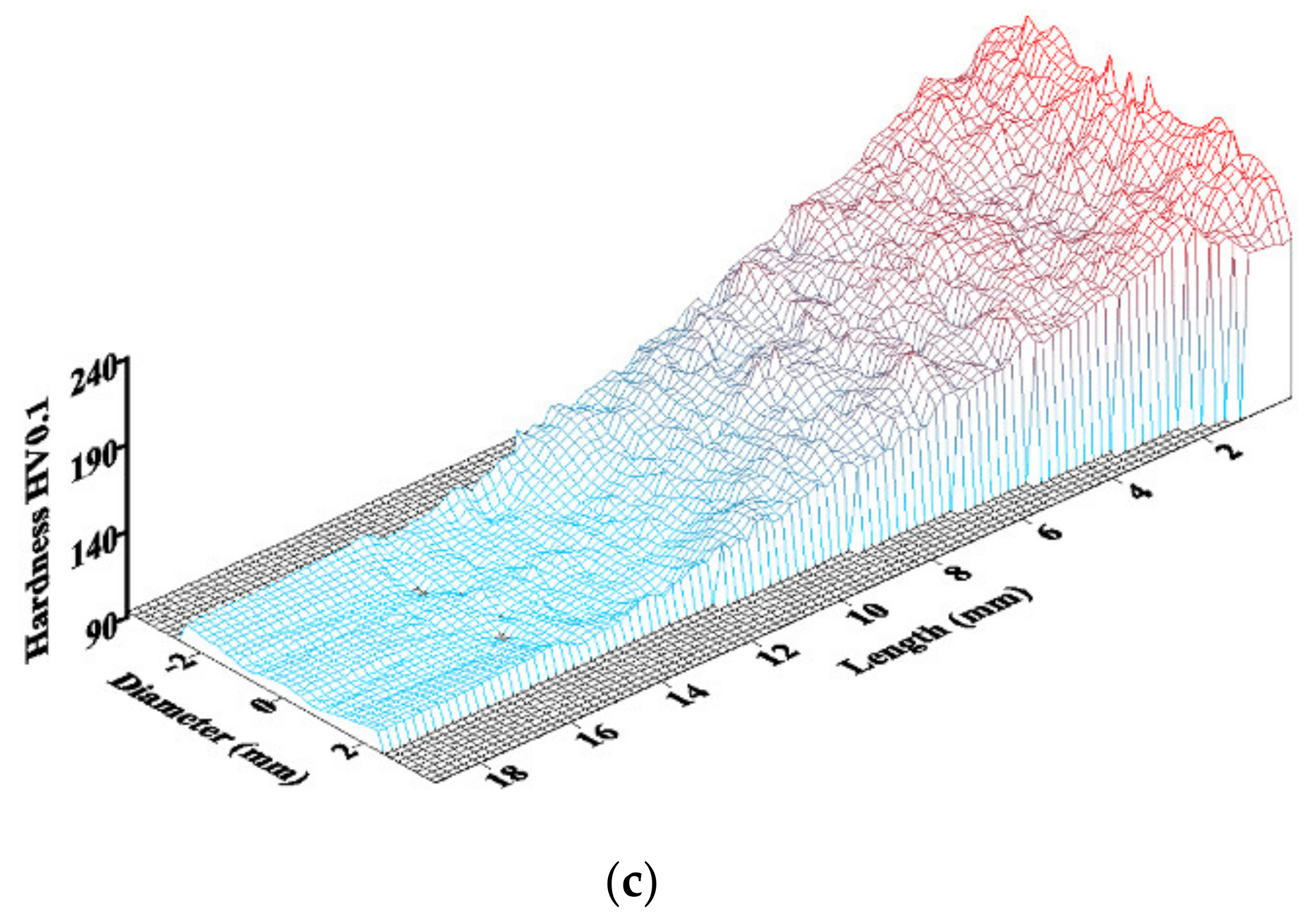 Materials 14 04821 g005b
