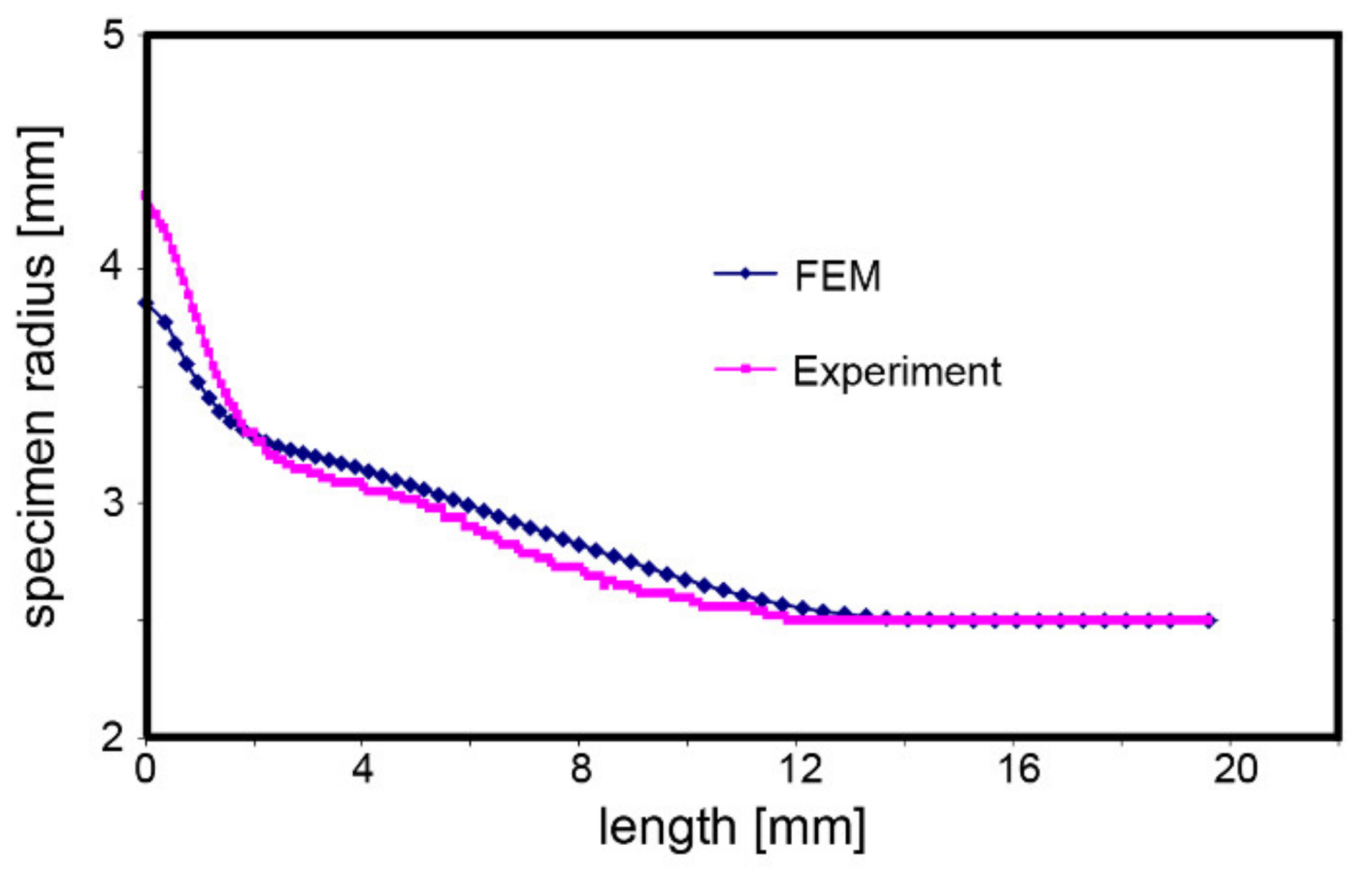 Materials 14 04821 g009