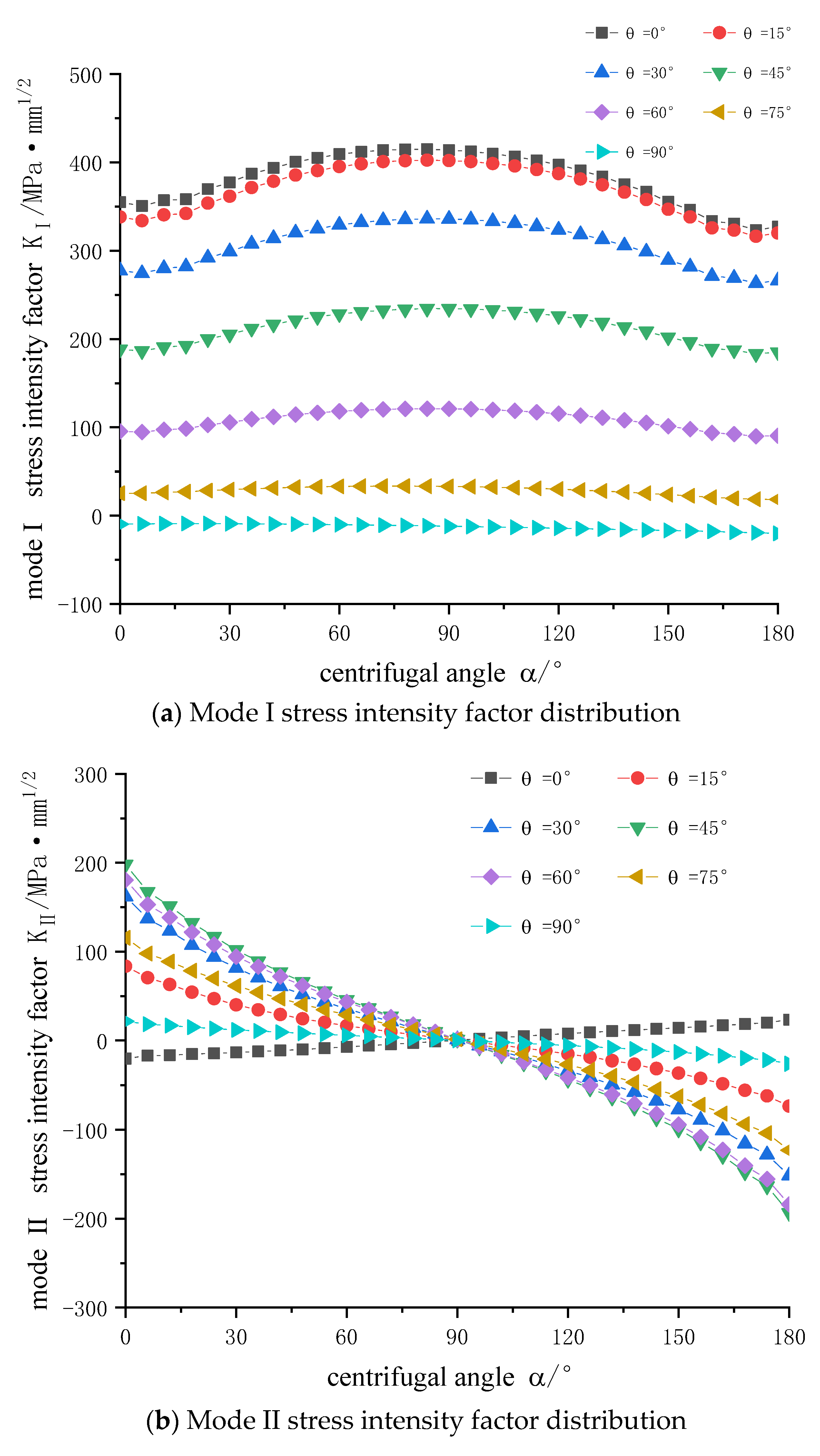 Materials 14 04822 g007a