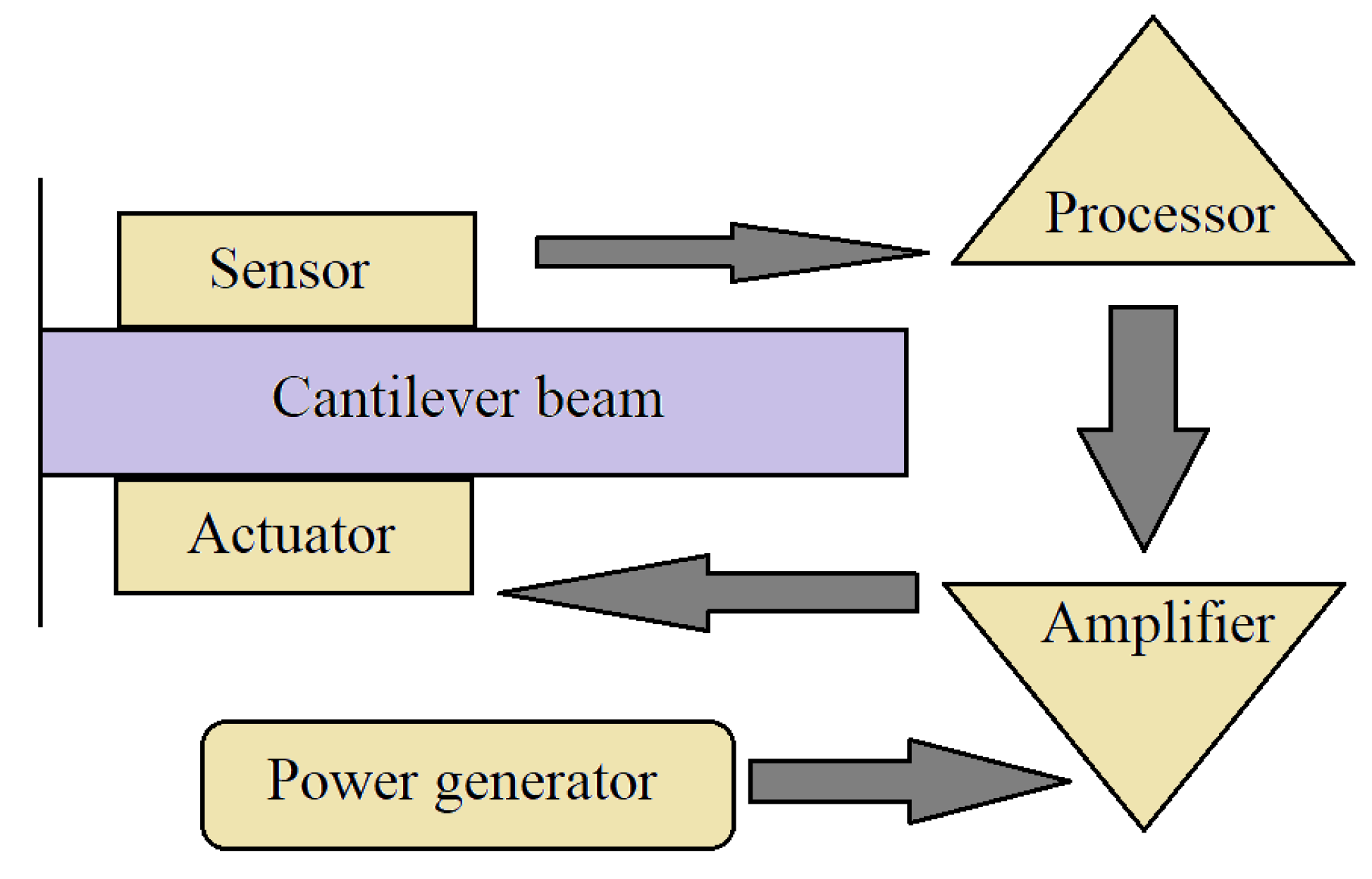 Materials 14 04824 g003