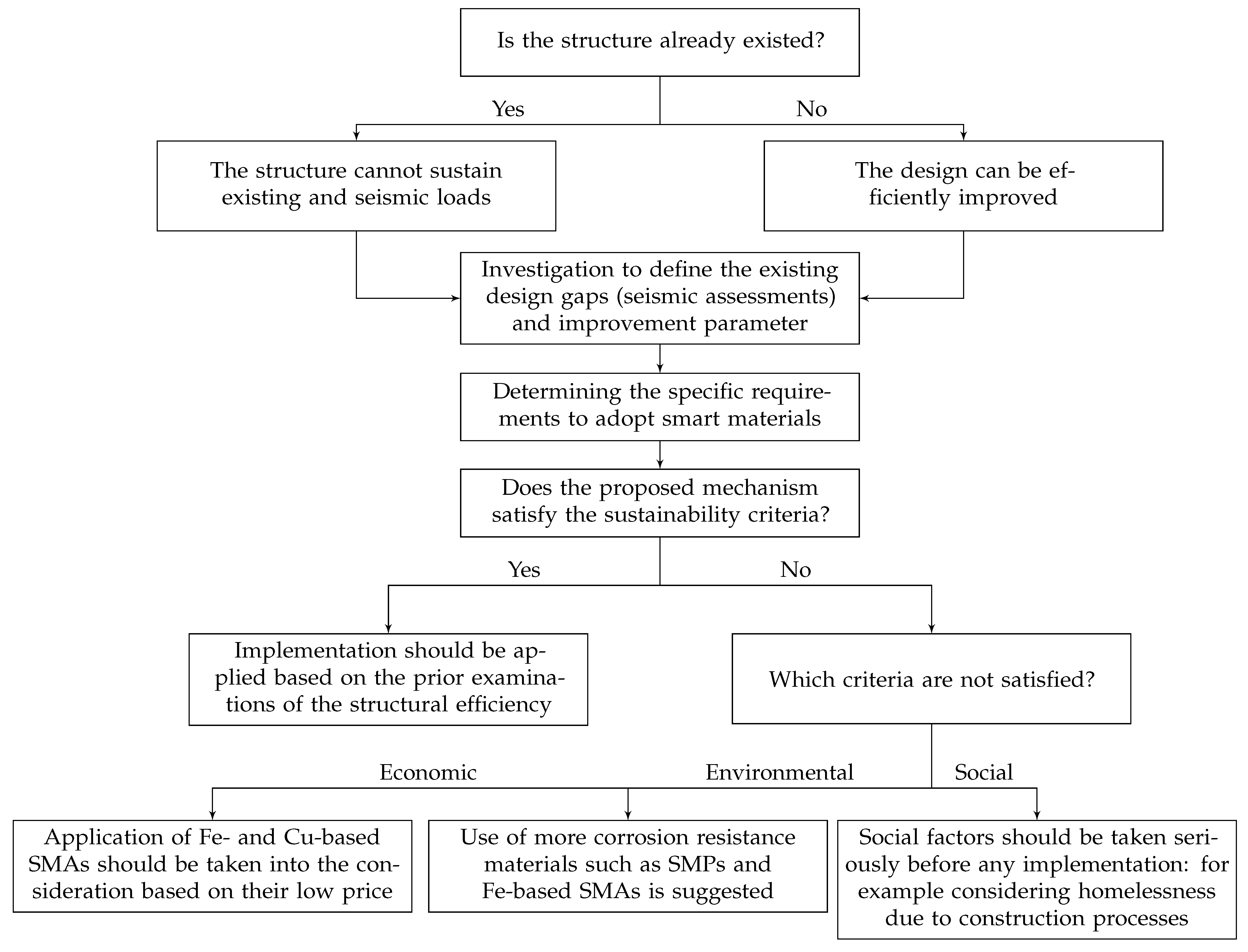 Materials 14 04824 g025