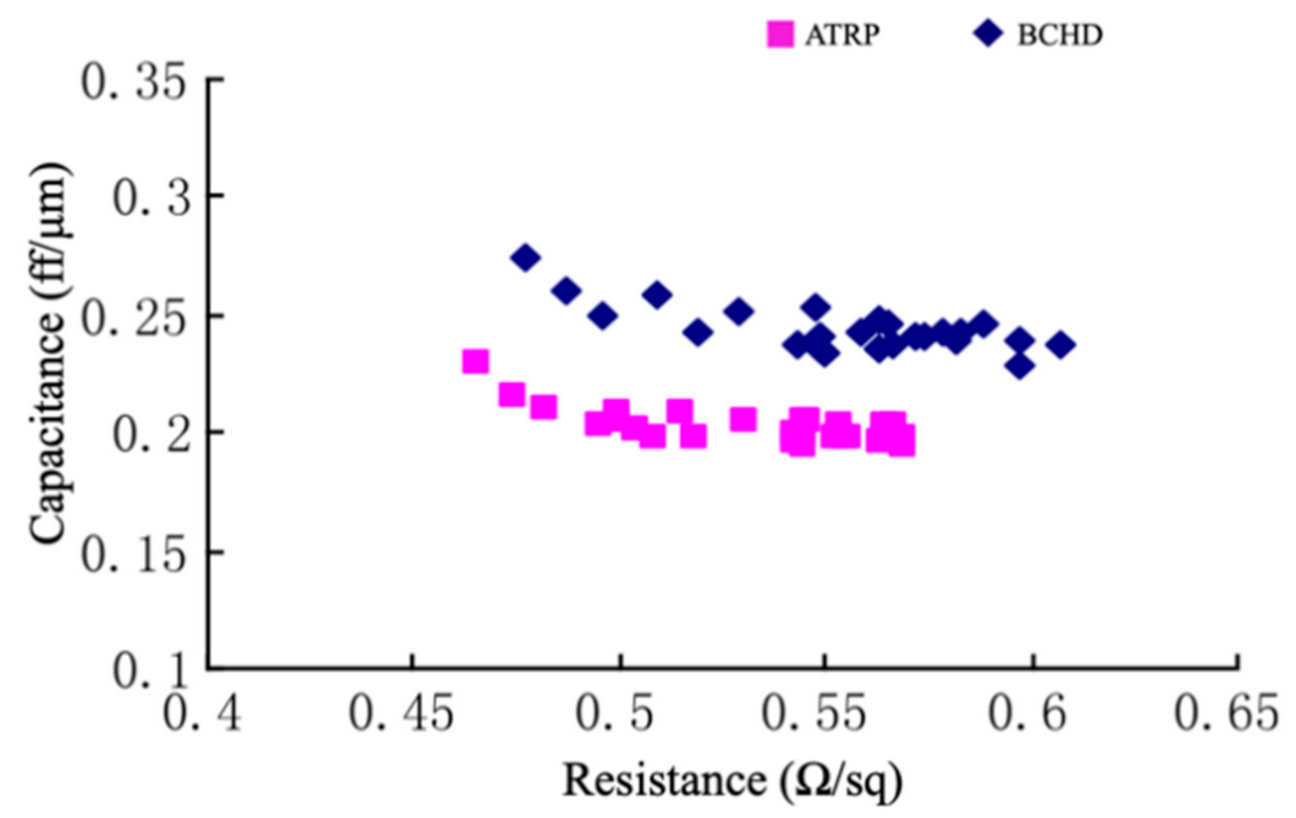 Materials 14 04827 g005