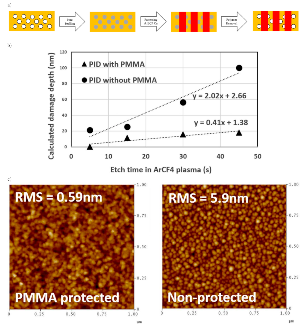 Materials 14 04827 g011