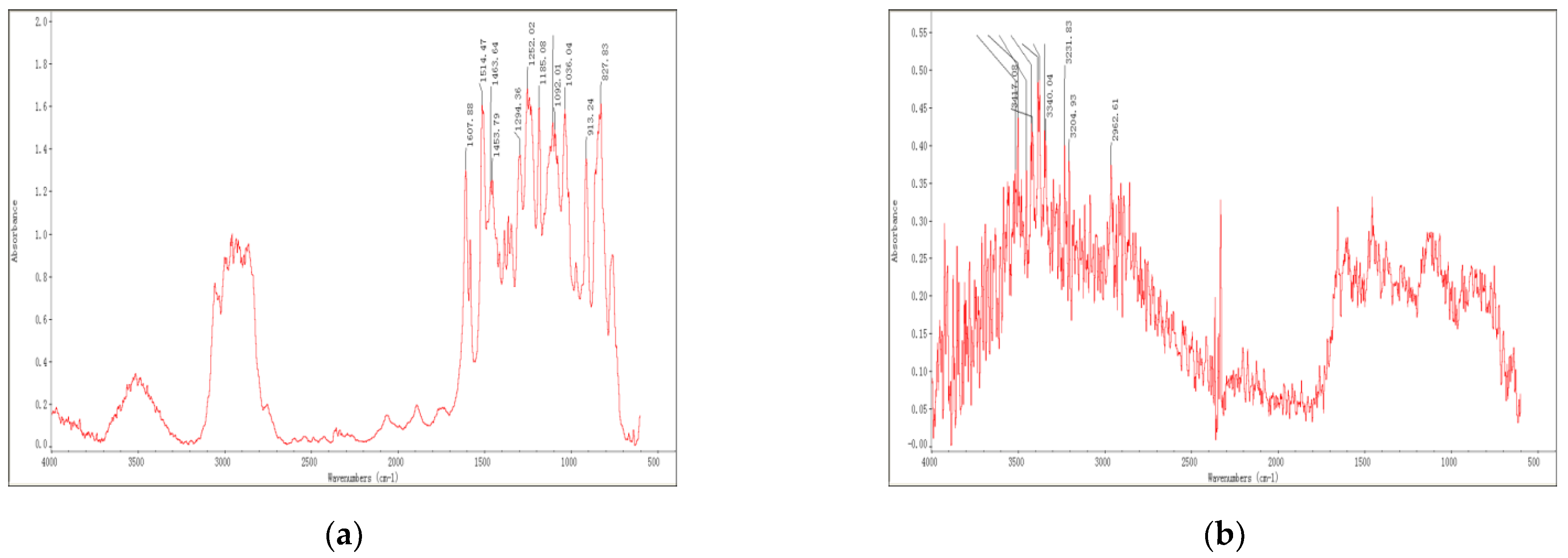 Materials 14 04828 g002