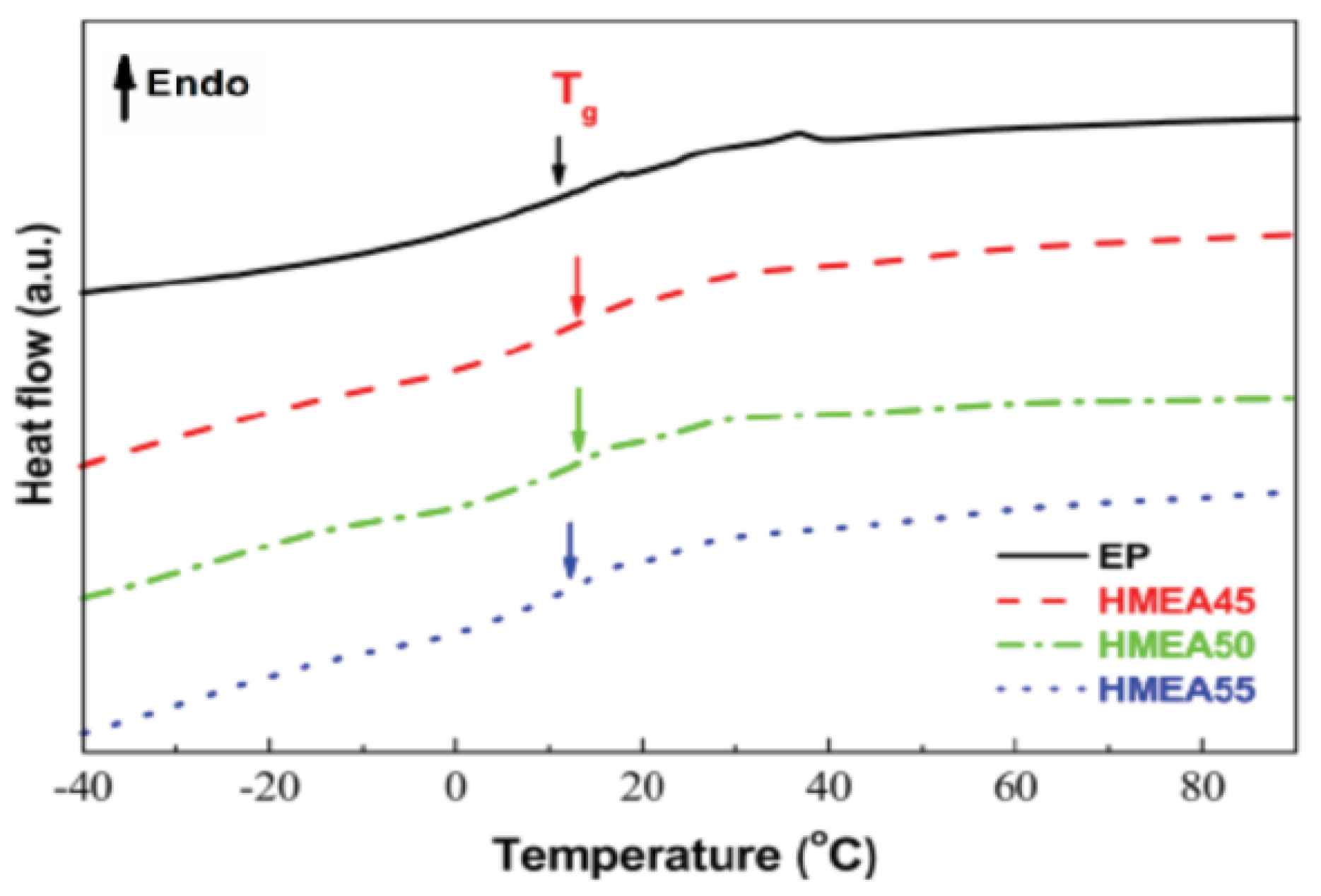 Materials 14 04828 g005