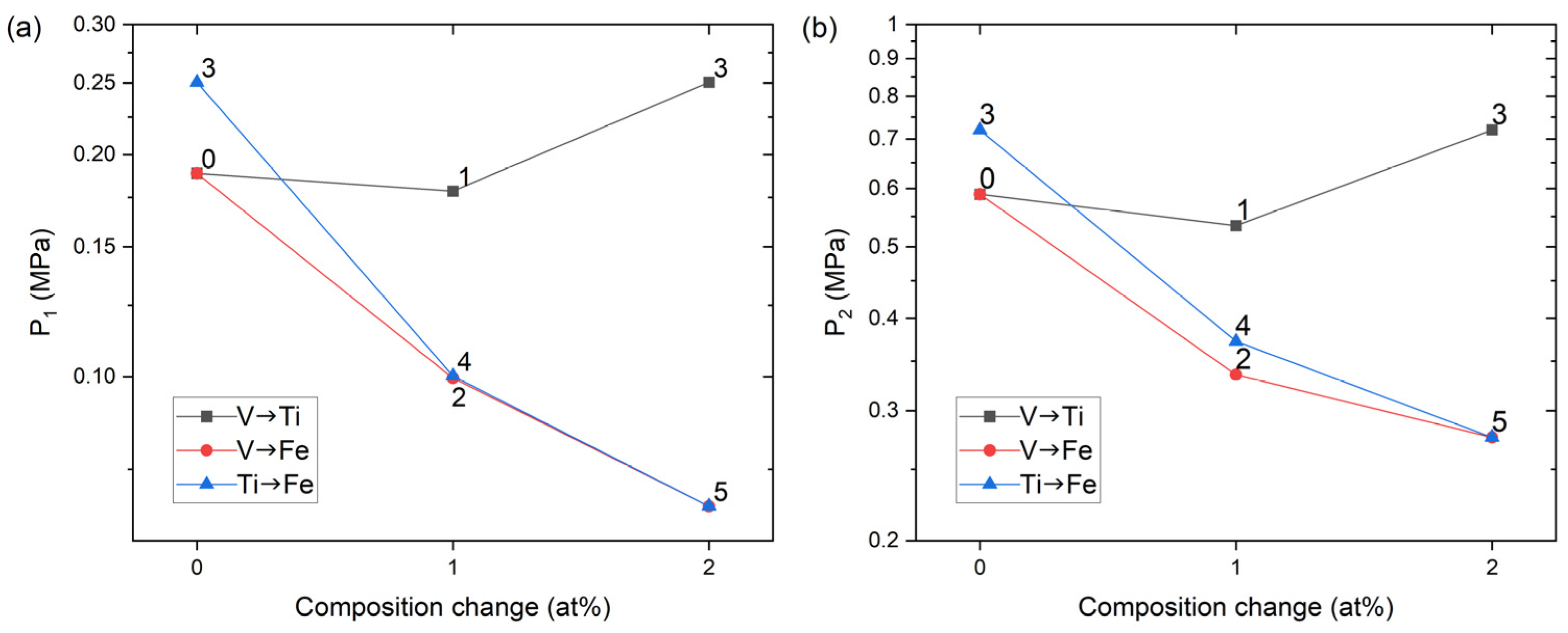 Materials 14 04829 g008
