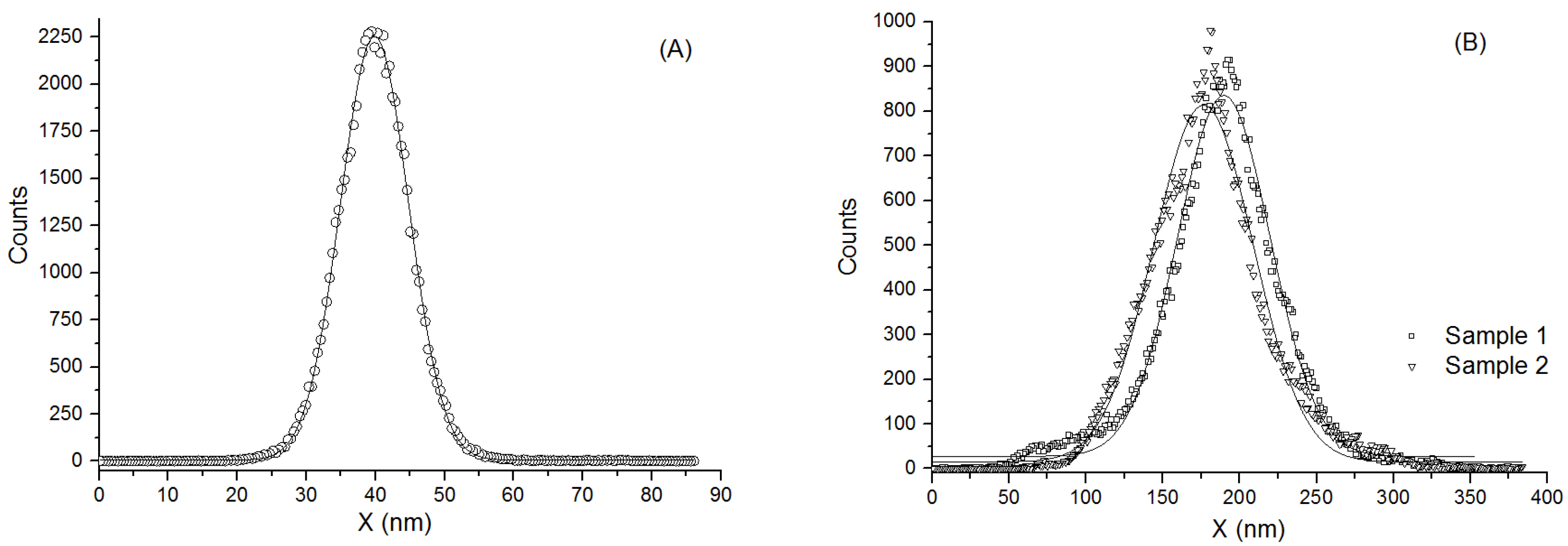 Materials 14 04836 g003