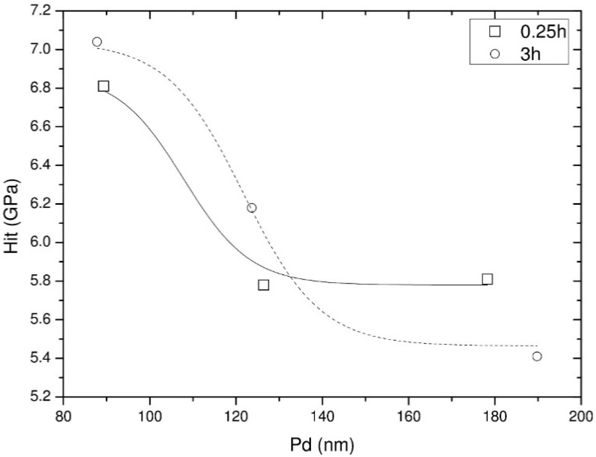 Materials 14 04836 g005