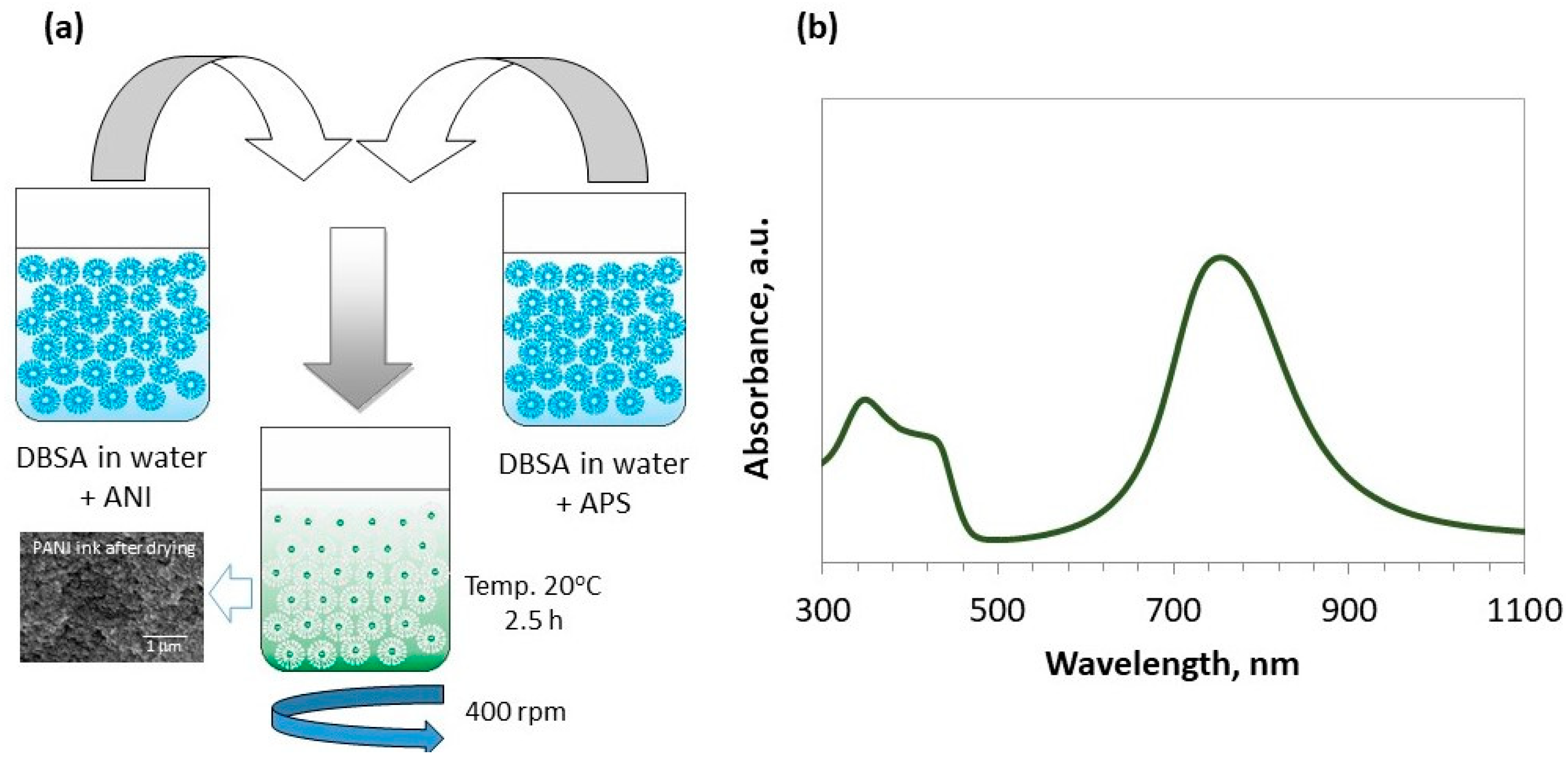 Materials 14 04837 g001