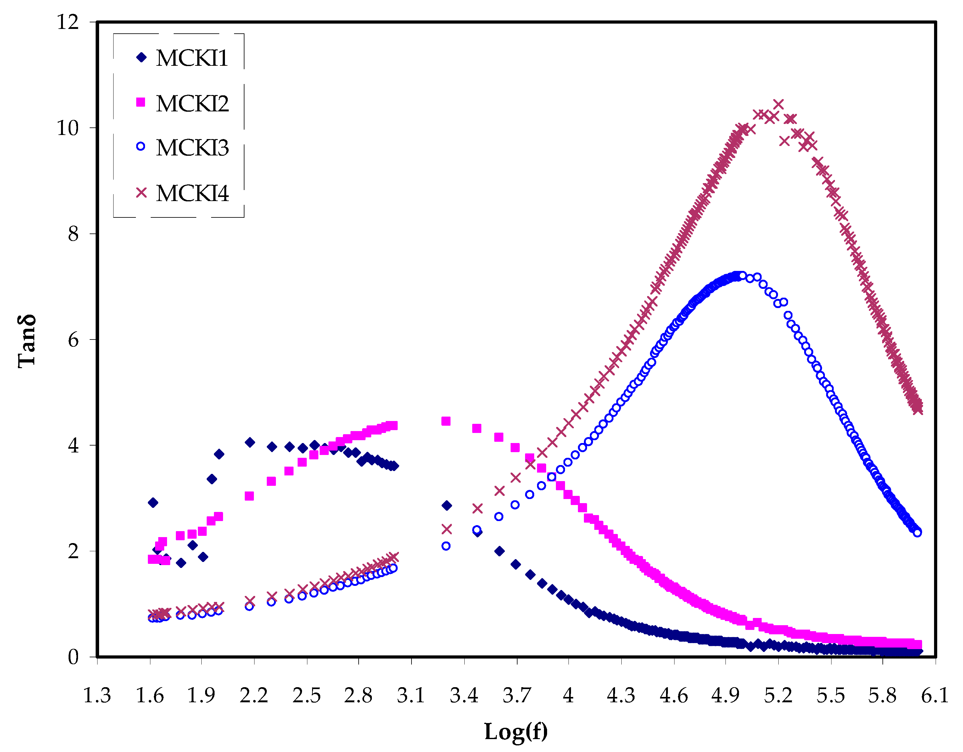 Materials 14 04859 g005