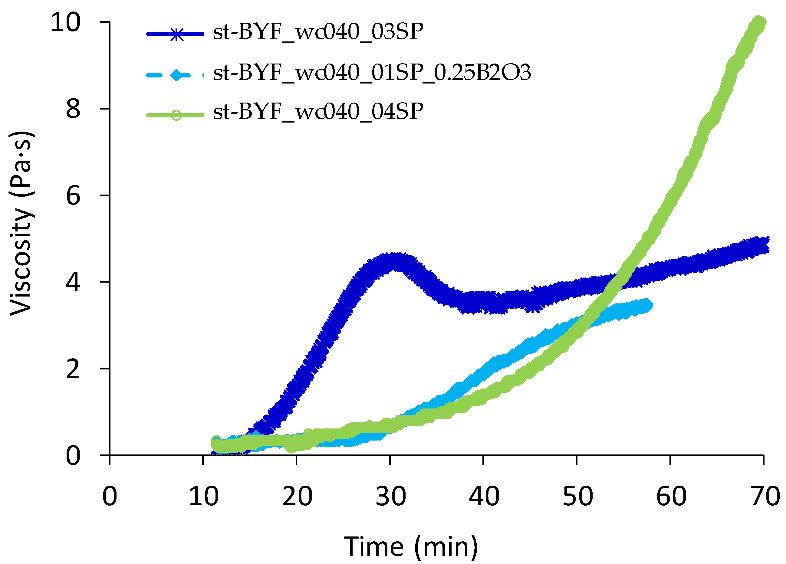 Materials 14 04862 g003