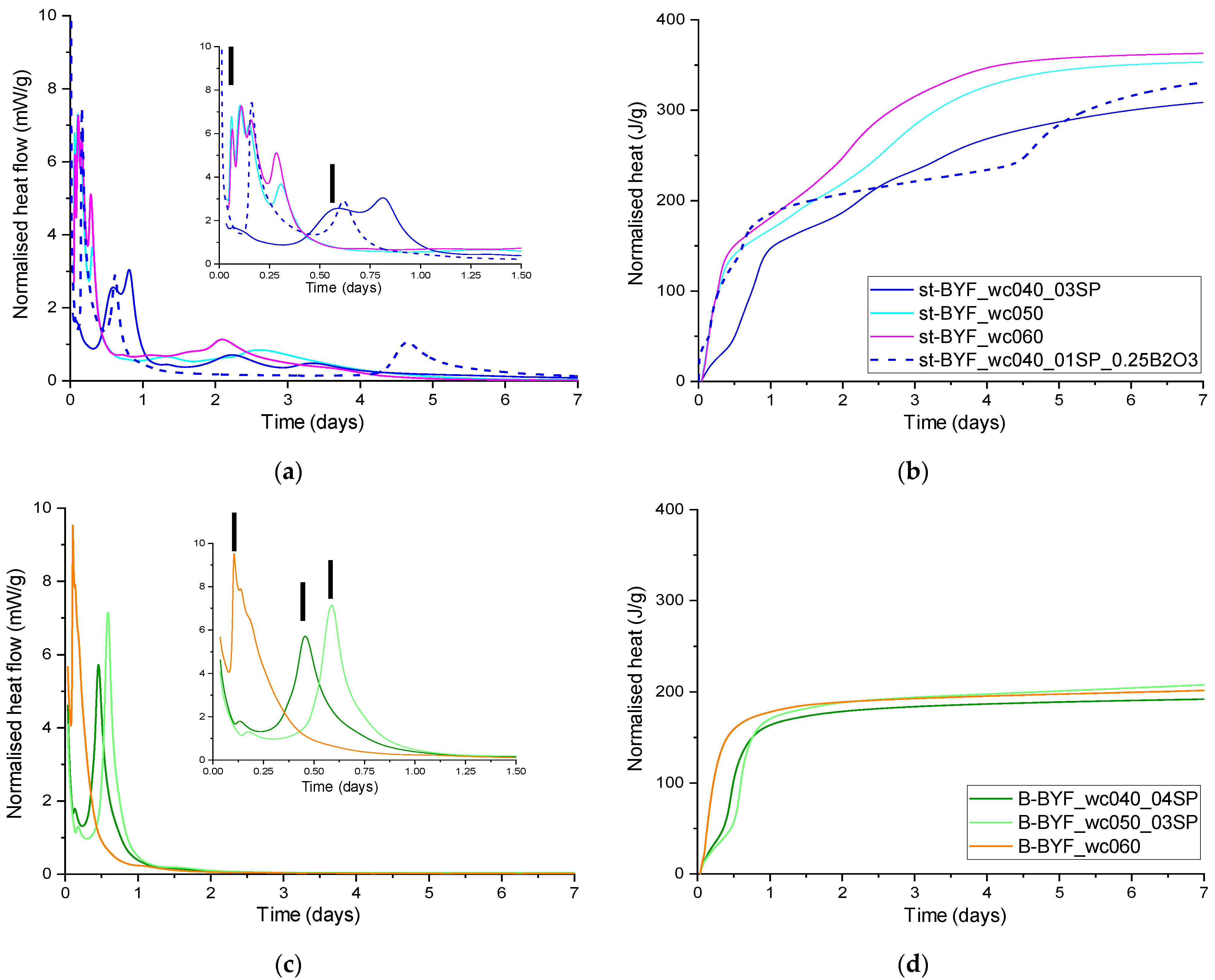 Materials 14 04862 g004