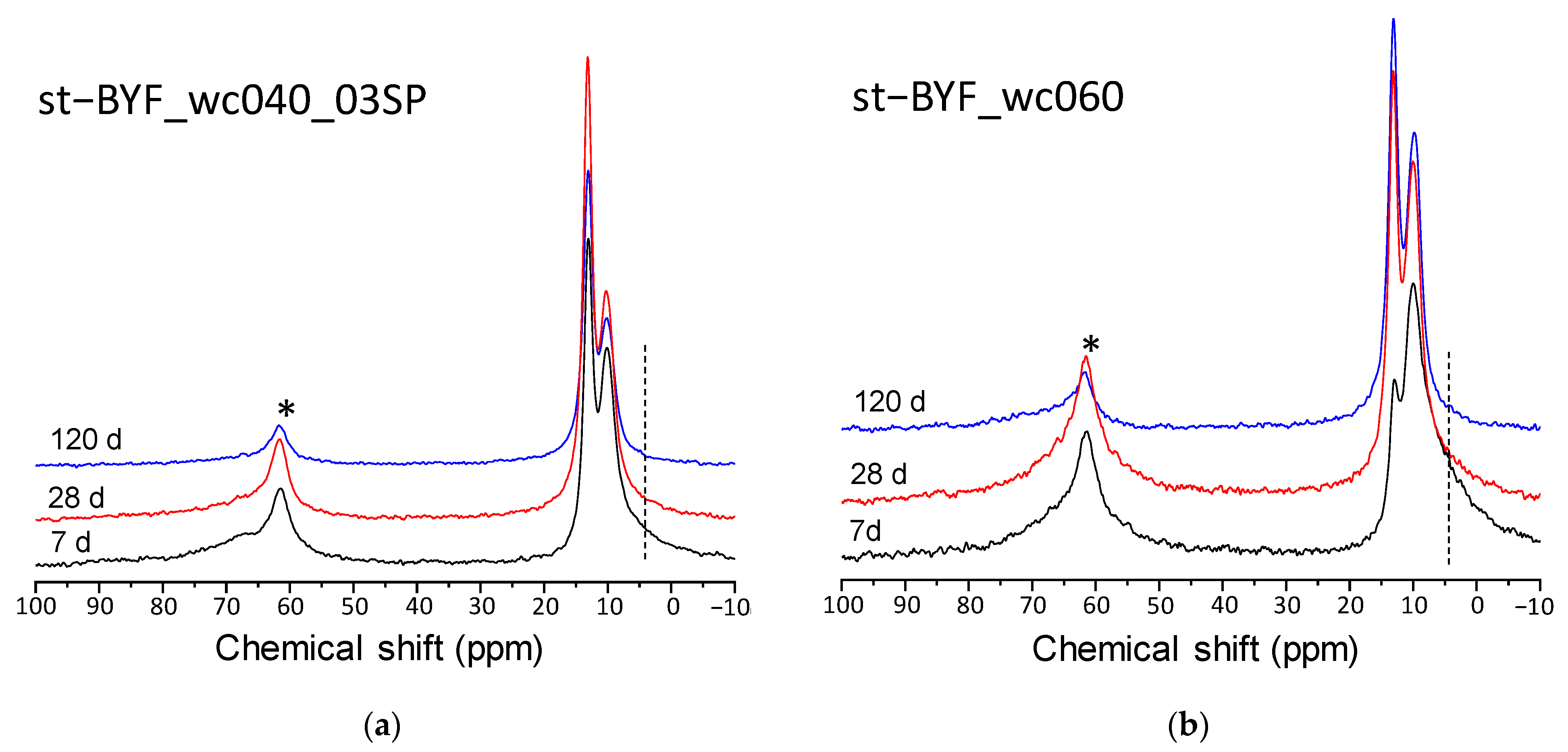 Materials 14 04862 g005