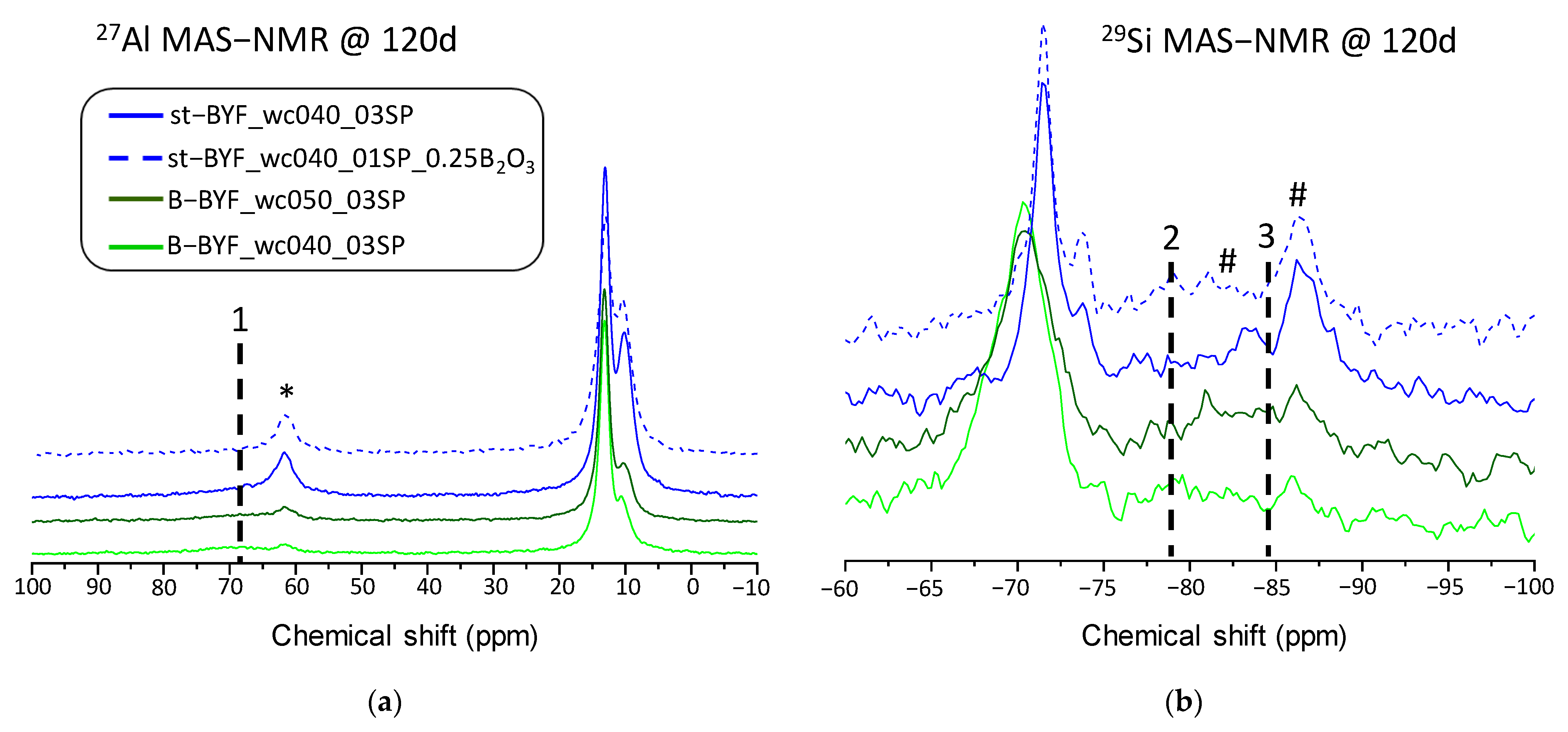 Materials 14 04862 g007