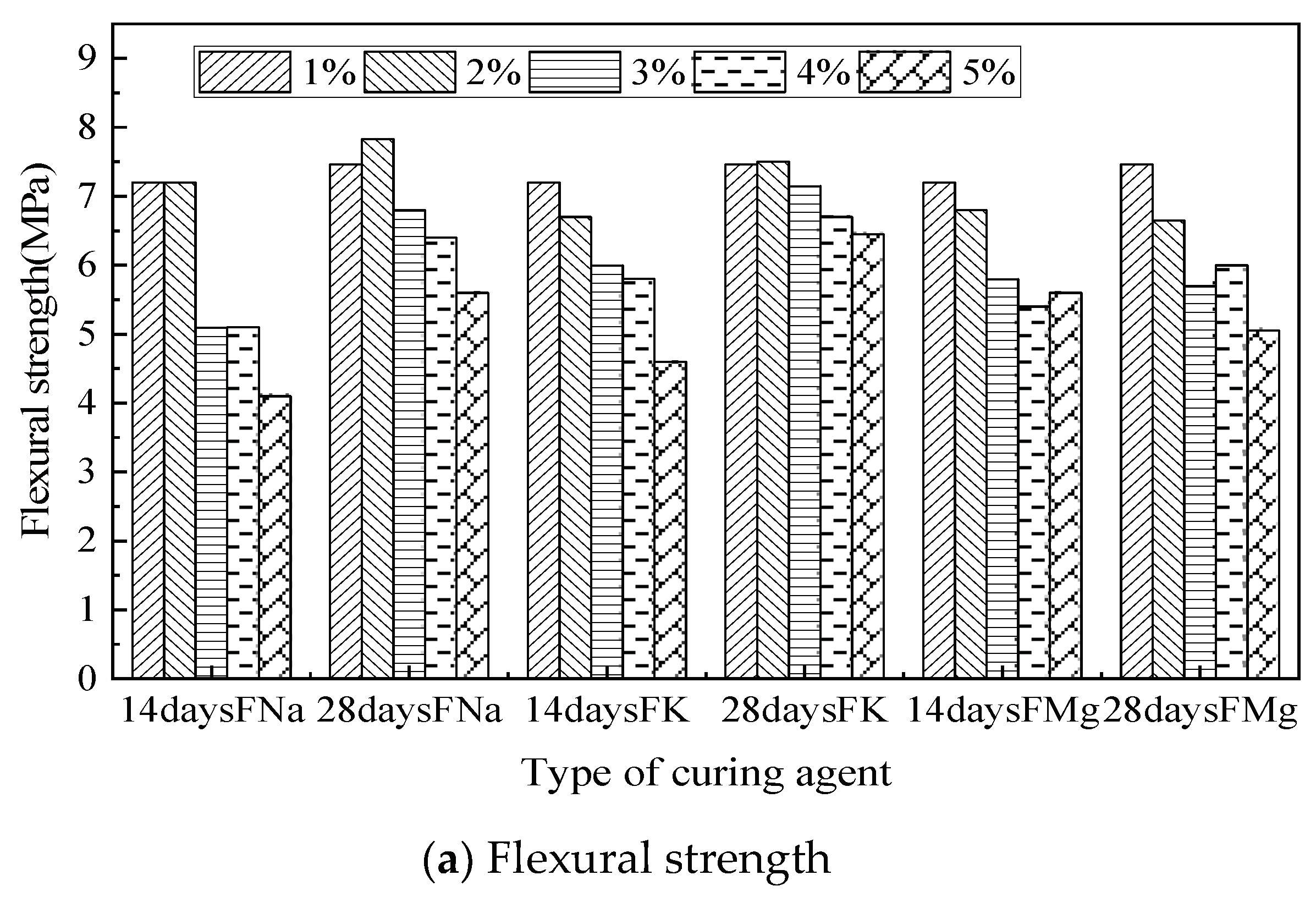 Materials 14 04866 g004a