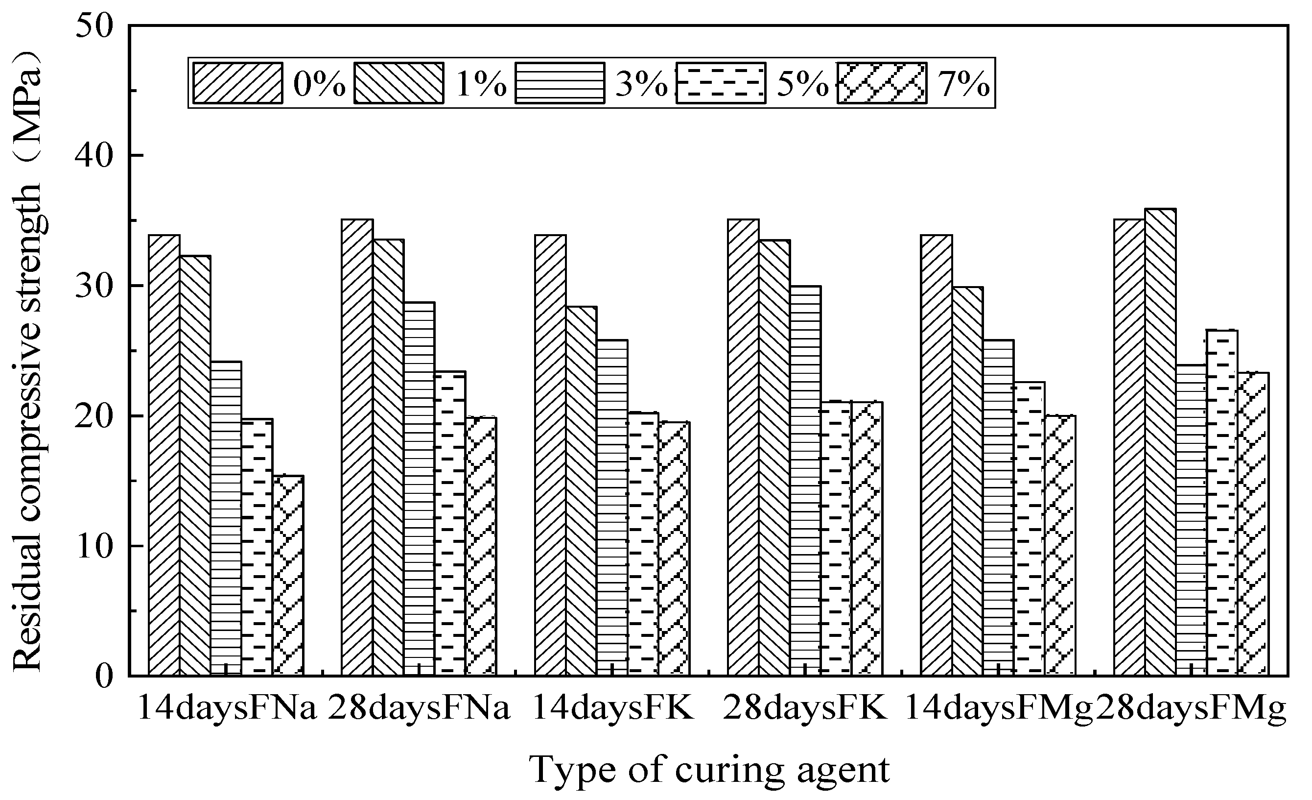 Materials 14 04866 g005