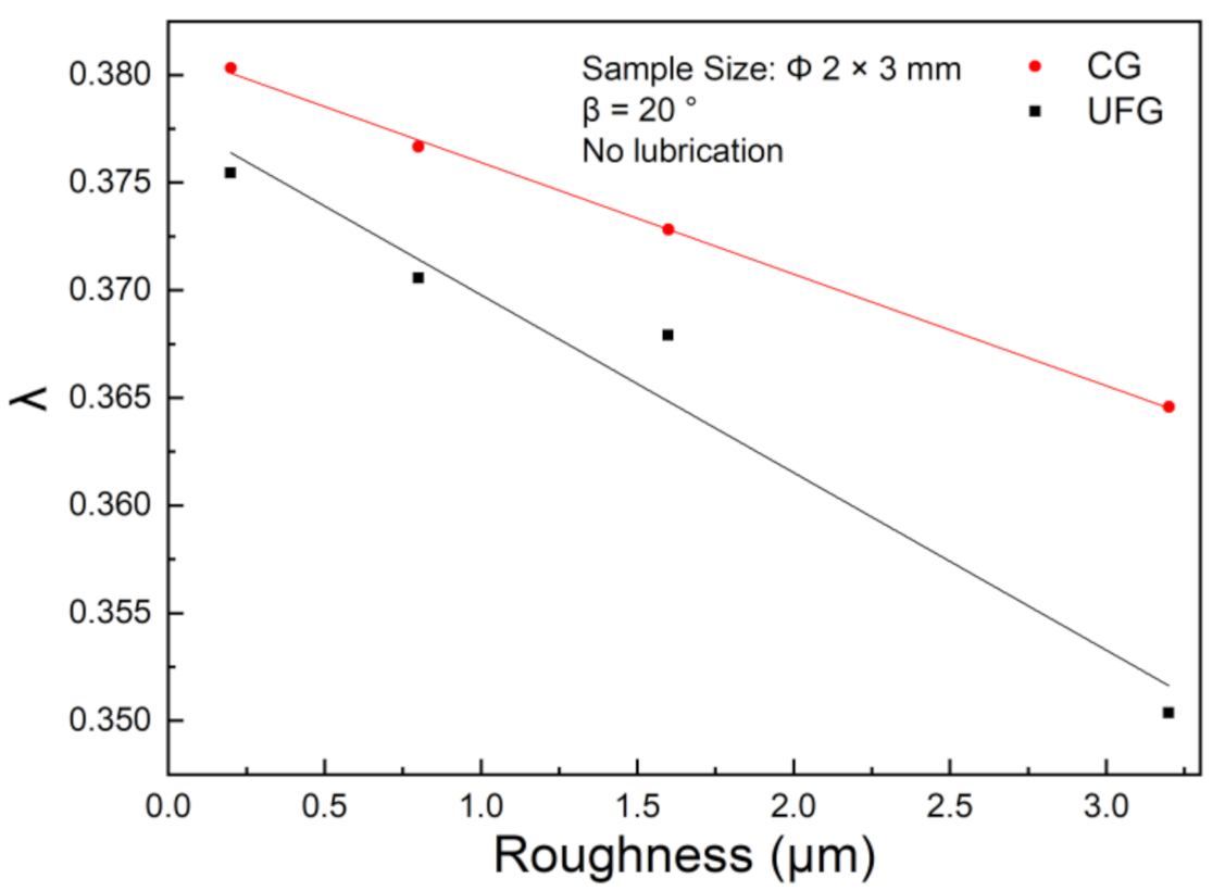 Materials 14 04869 g005