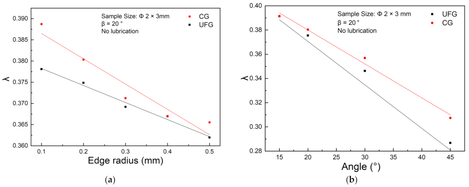 Materials 14 04869 g006