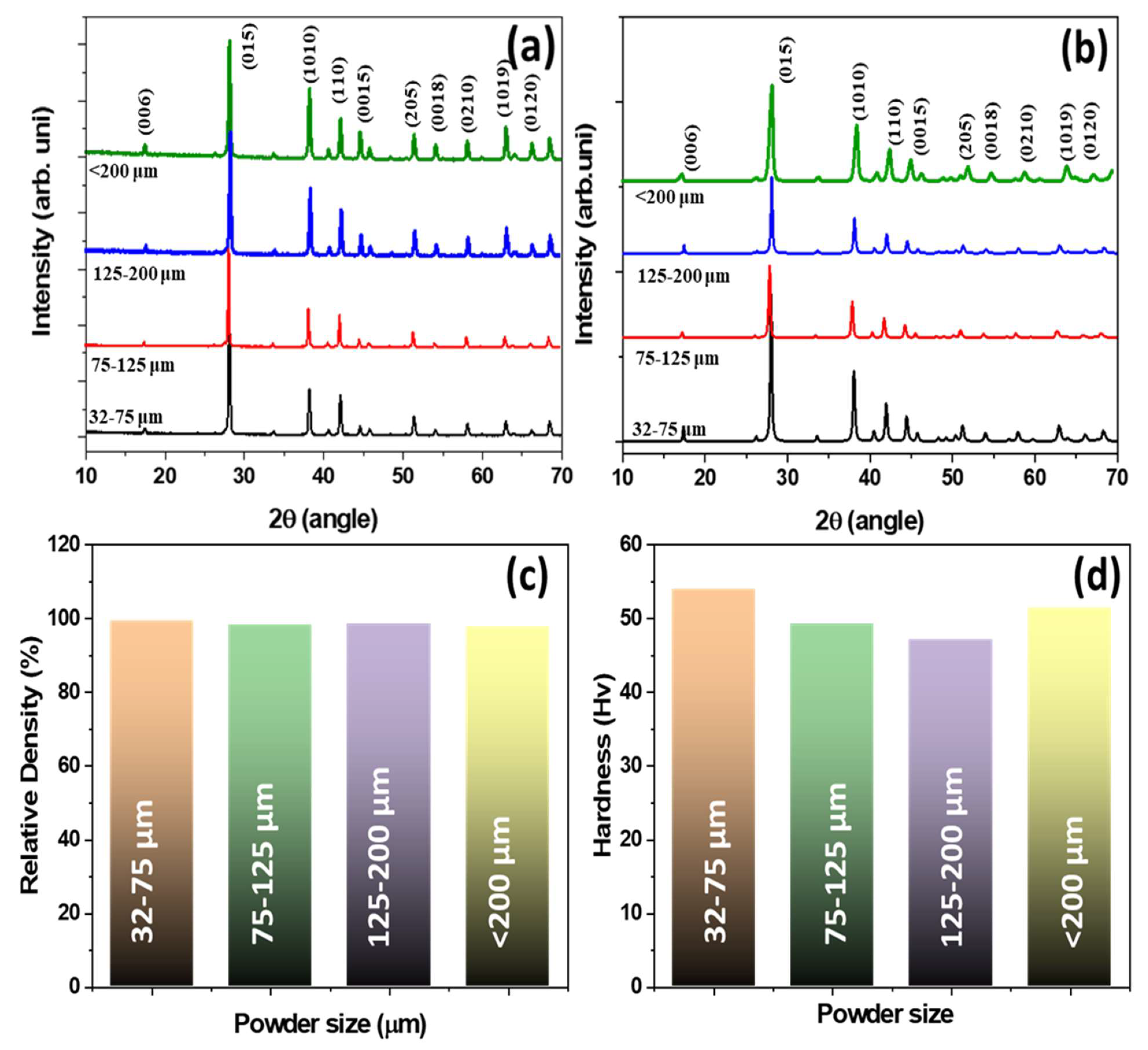 Materials 14 04870 g004