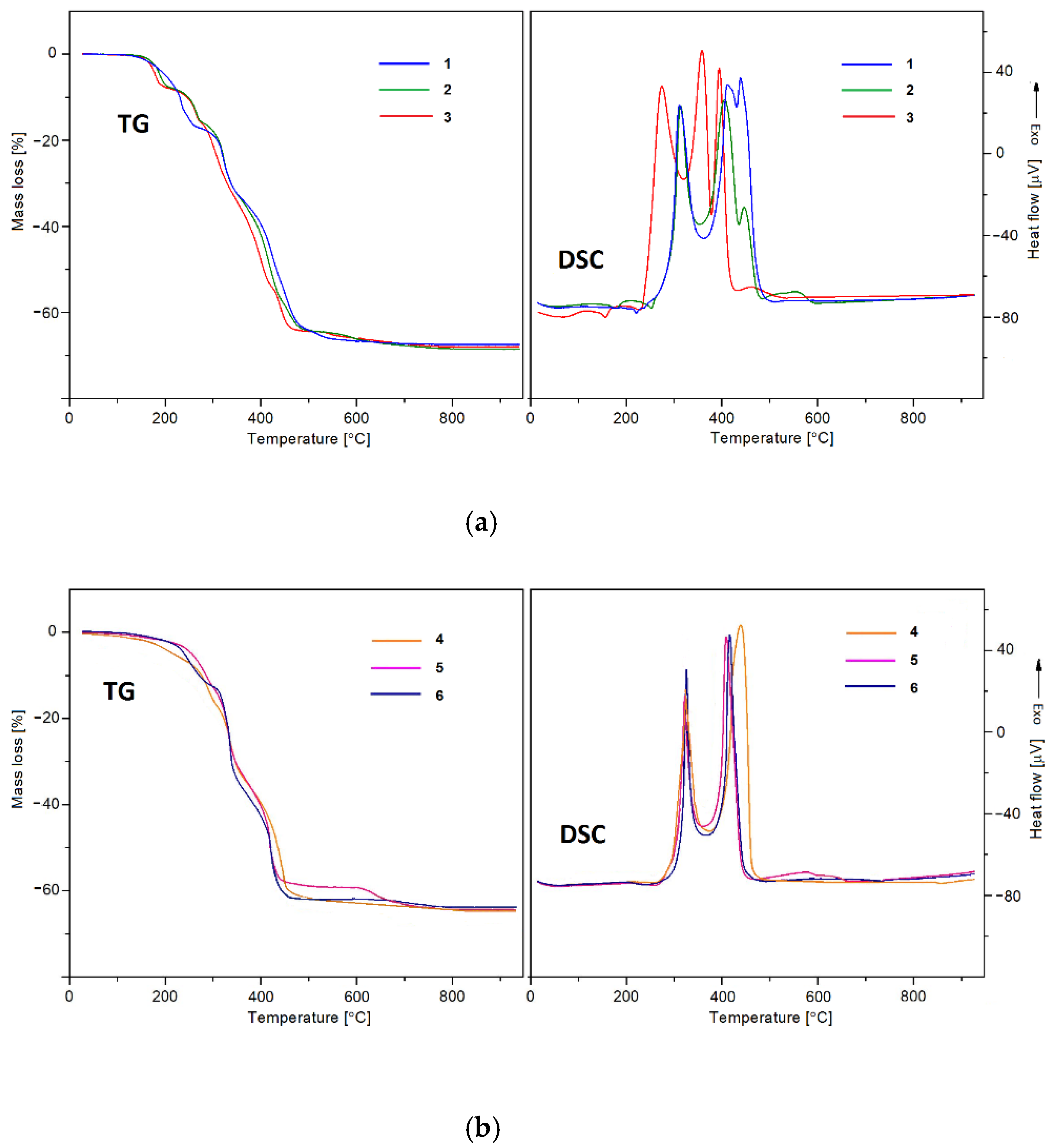 Materials 14 04871 g006