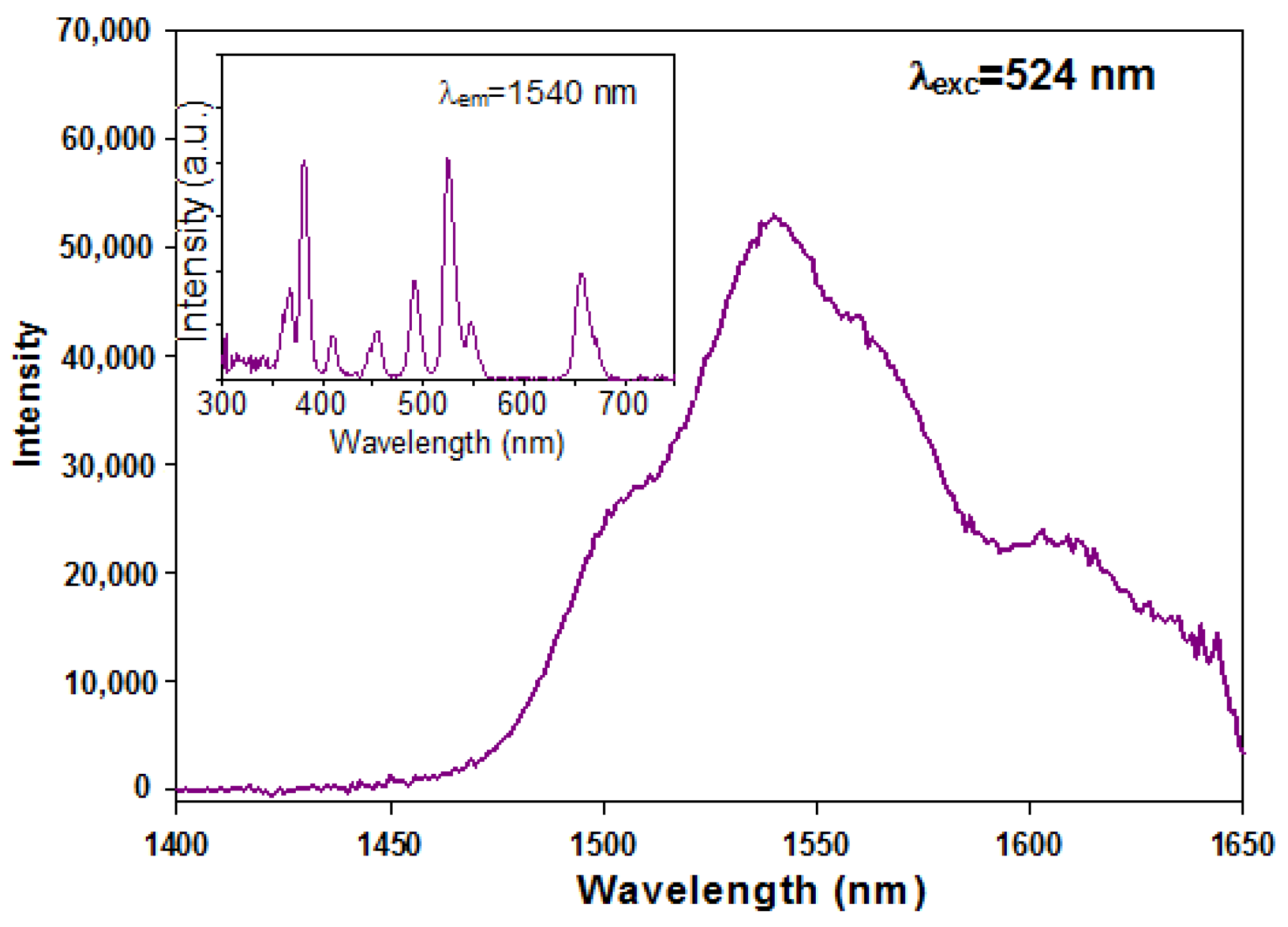 Materials 14 04871 g010