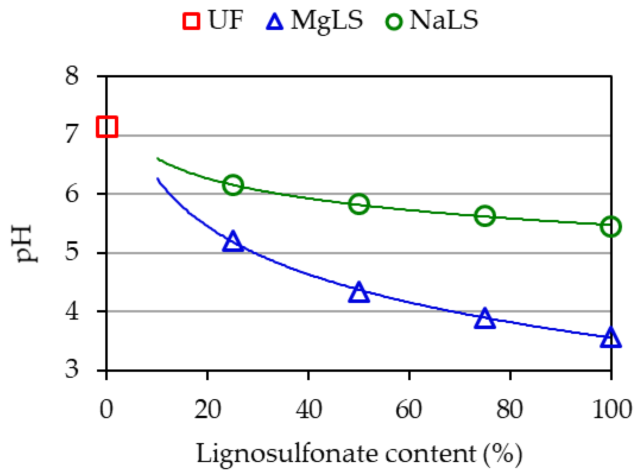 Materials 14 04875 g003