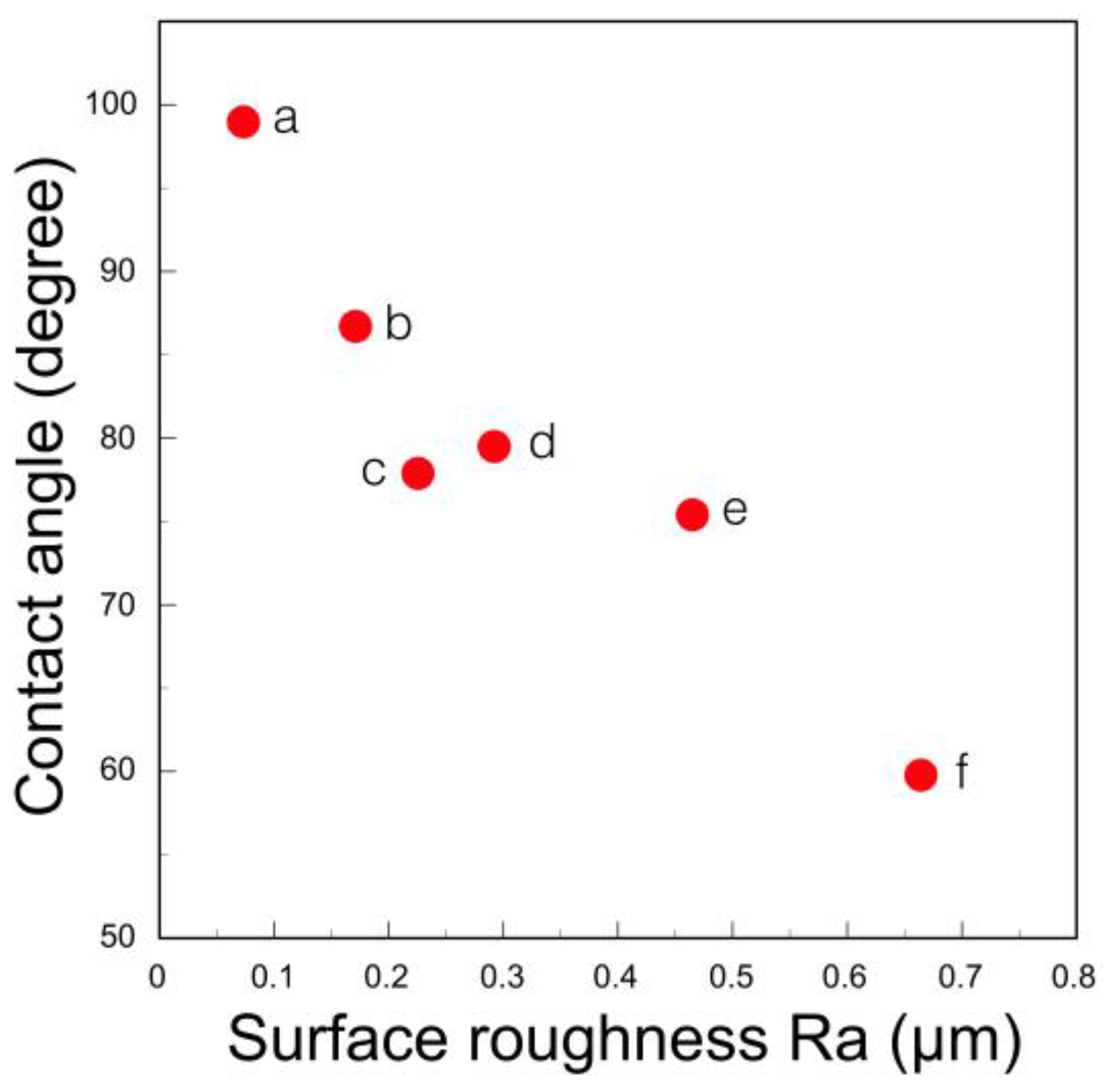 Materials 14 04879 g021