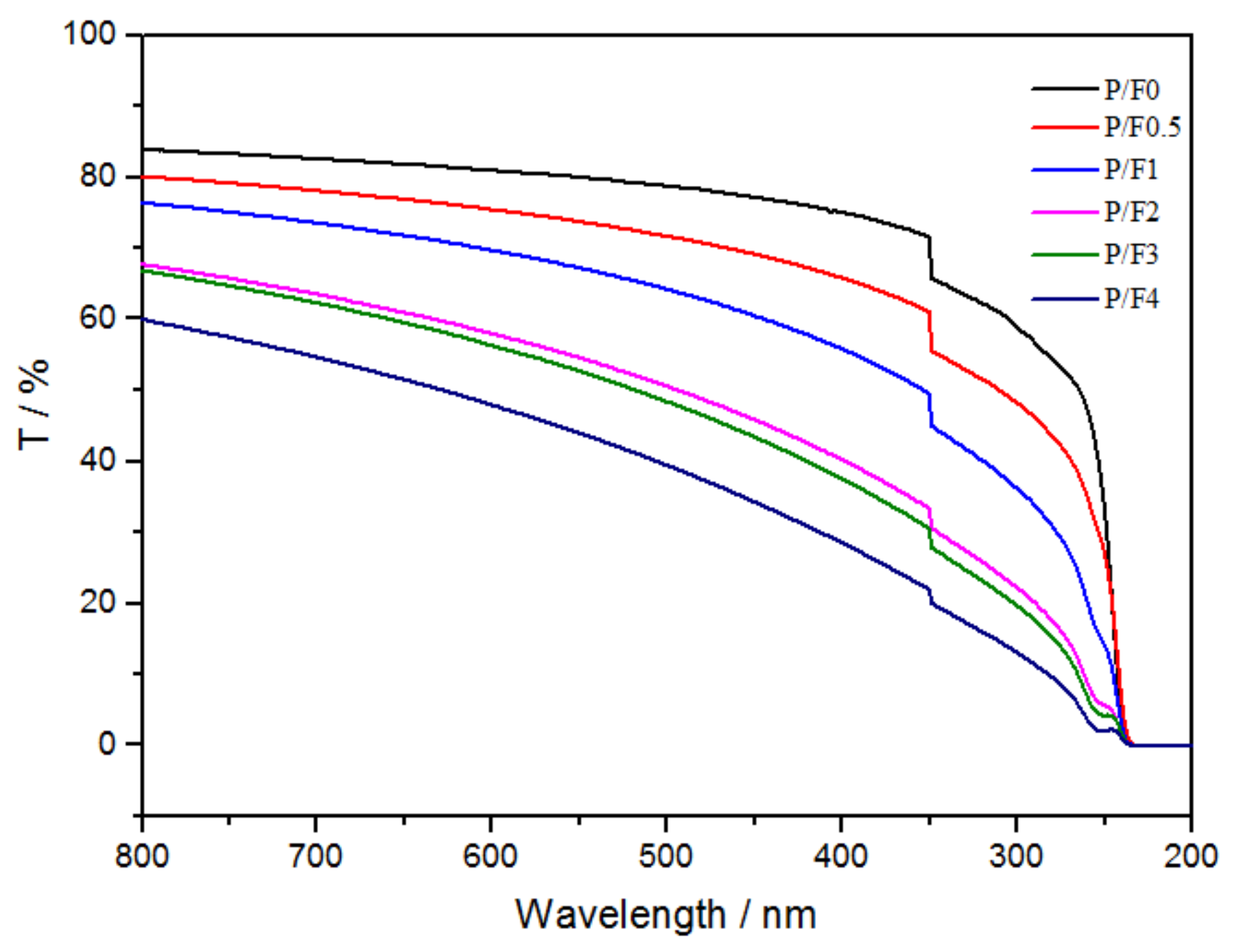 Materials 14 04882 g004