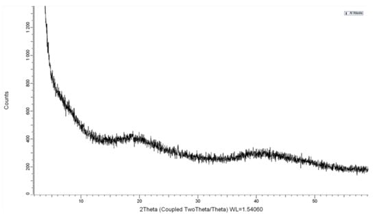 Materials 14 04887 g0a1 550