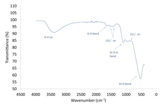 Materials 14 04887 g0a3 550