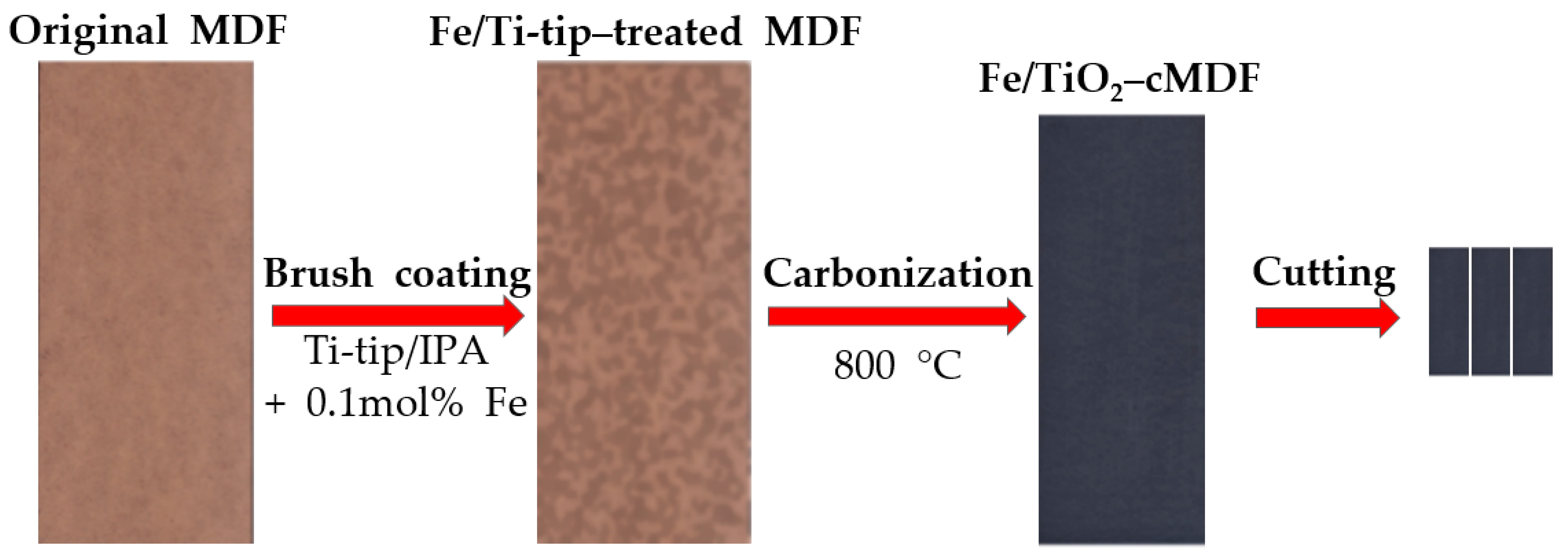 Materials 14 04888 g001