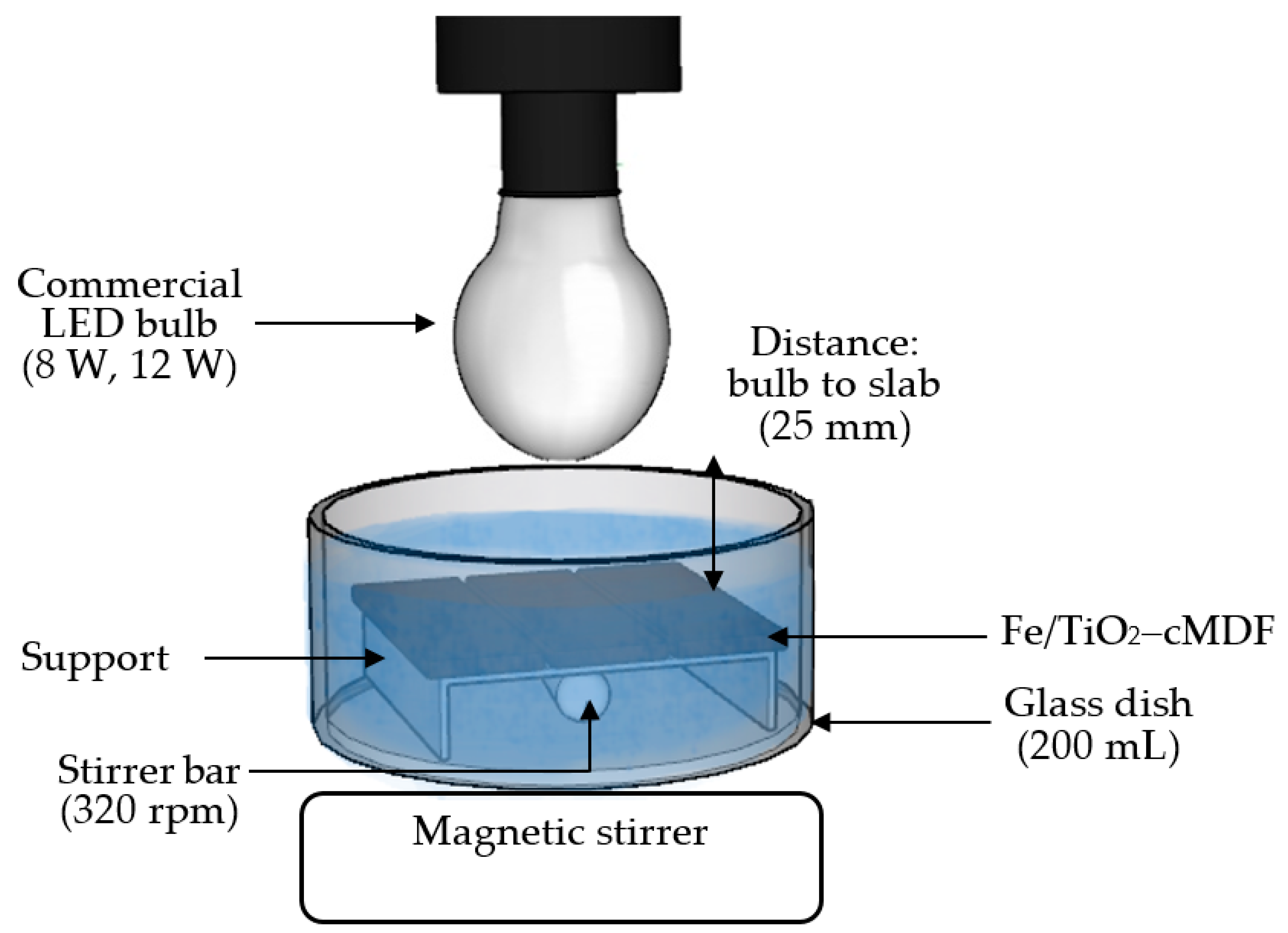 Materials 14 04888 g004