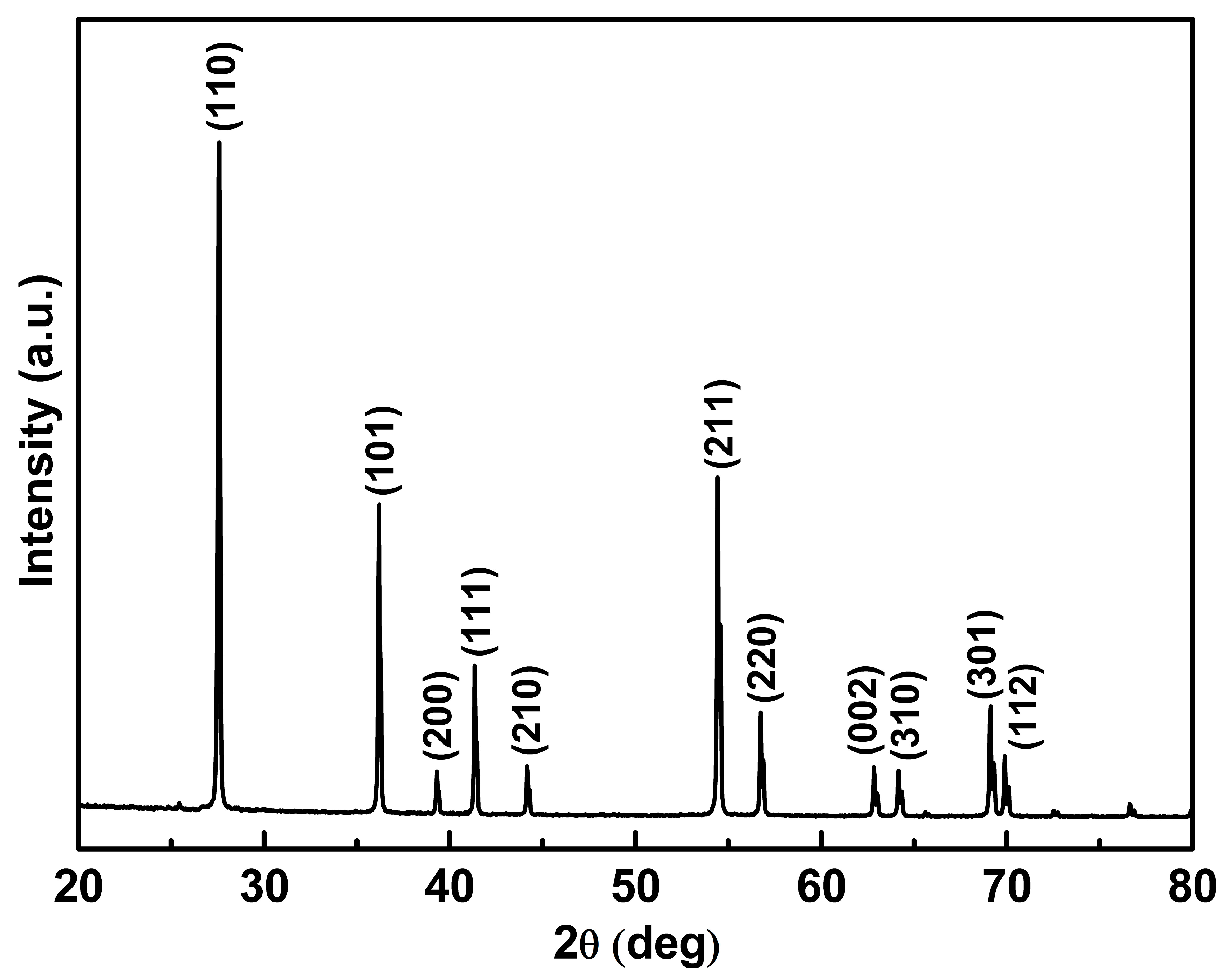 Materials 14 04888 g005