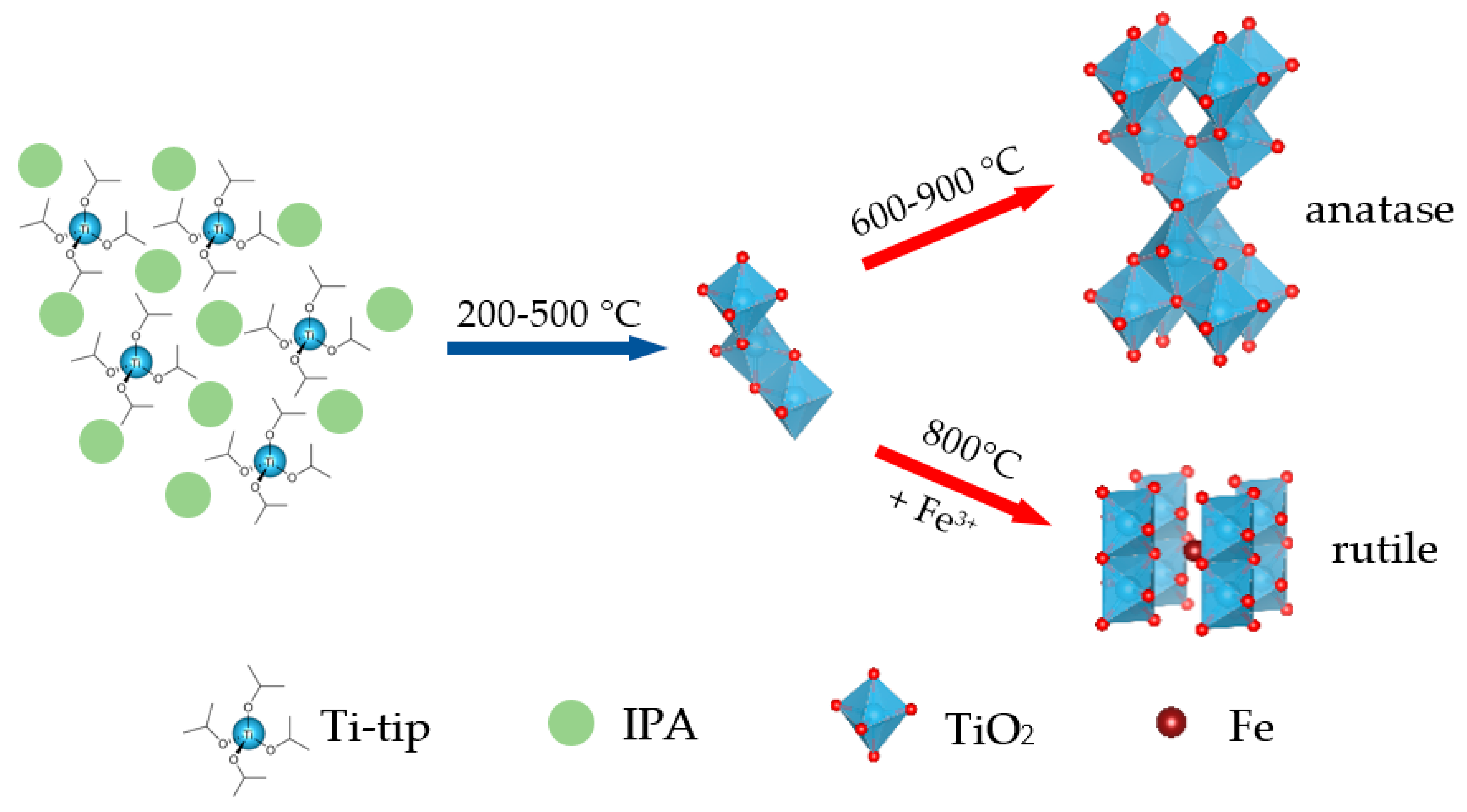 Materials 14 04888 g006
