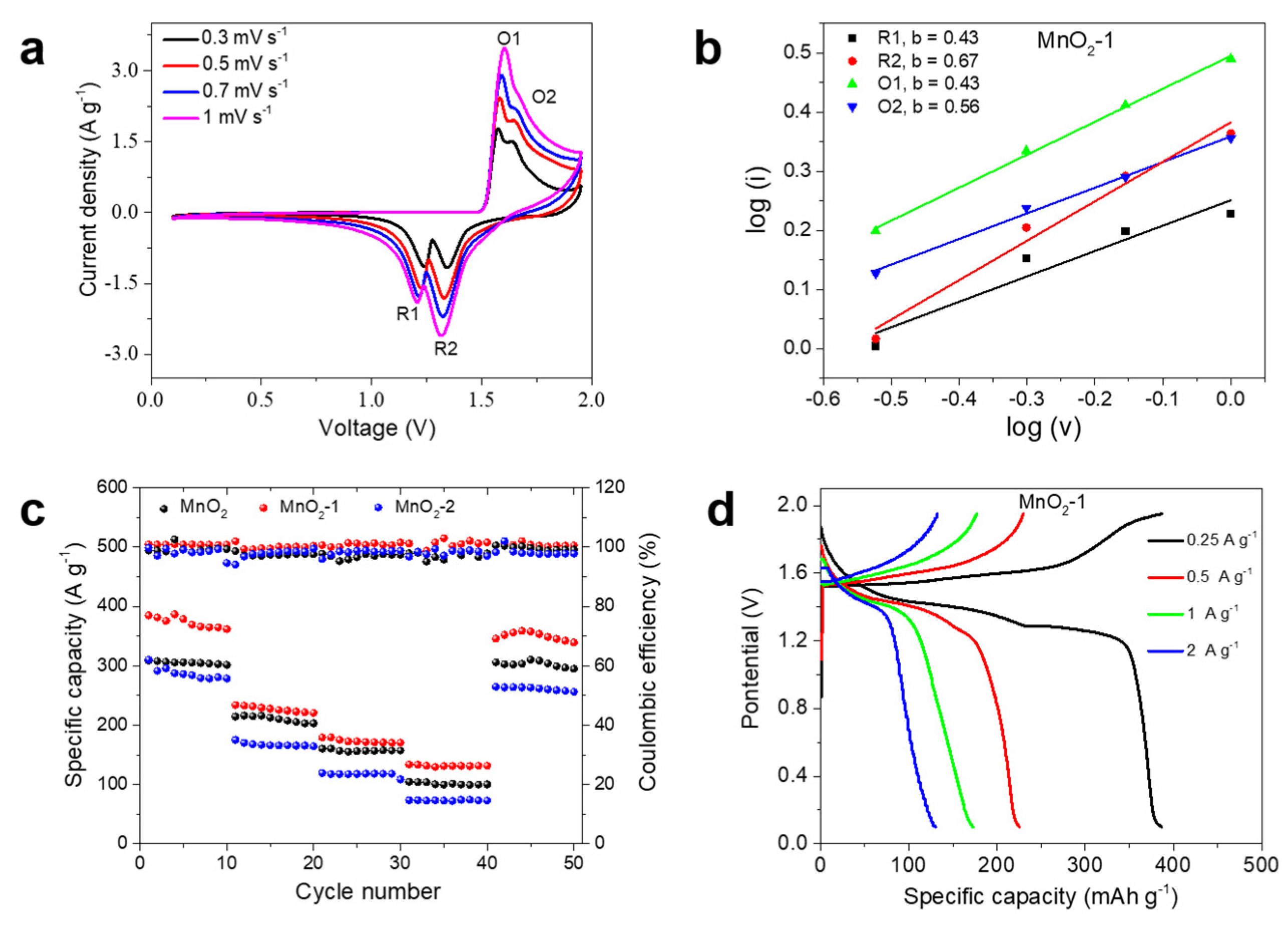 Materials 14 04895 g005