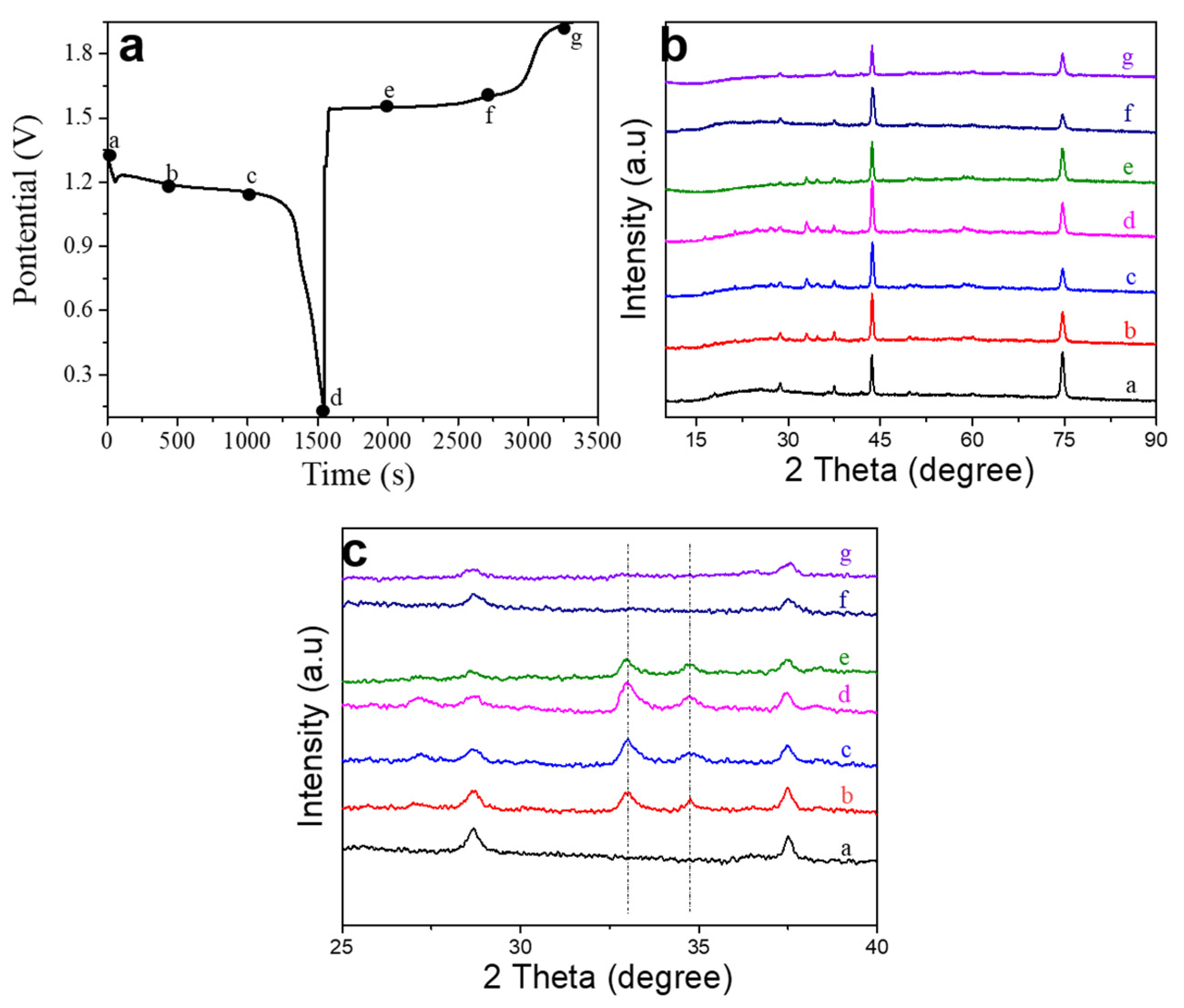 Materials 14 04895 g007