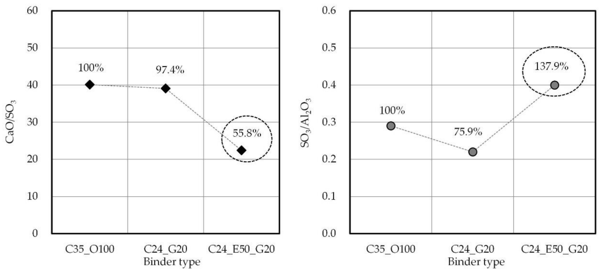 Materials 14 04903 g006
