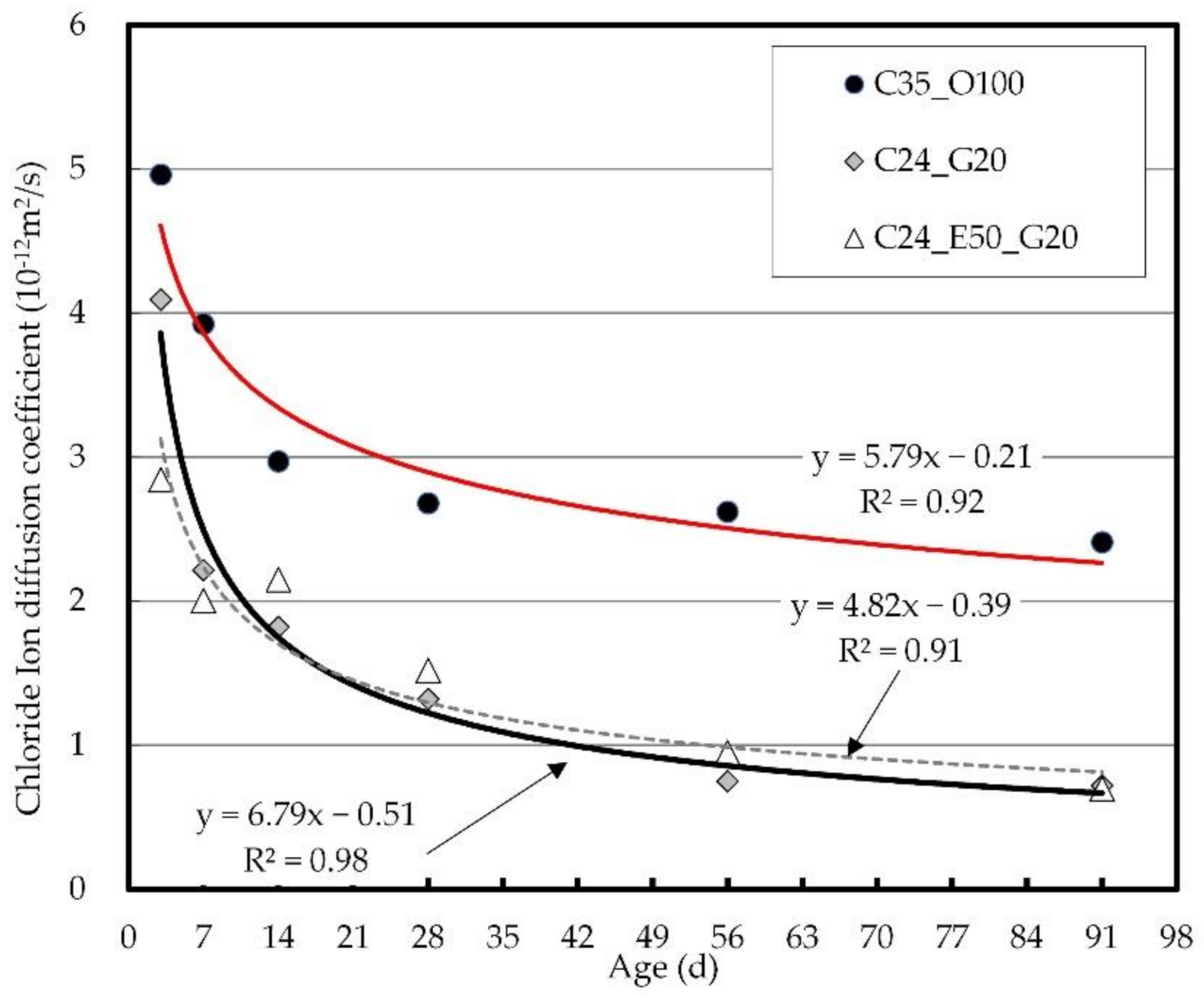 Materials 14 04903 g009