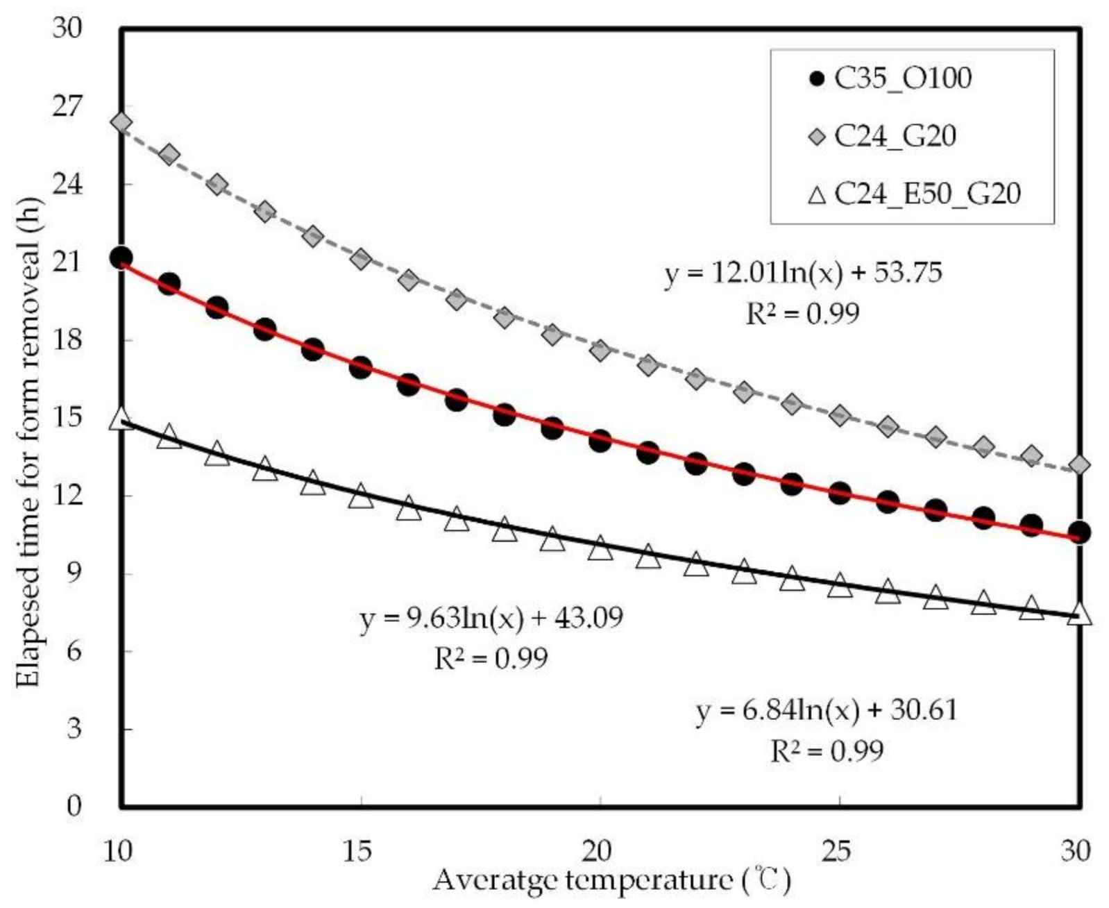 Materials 14 04903 g018
