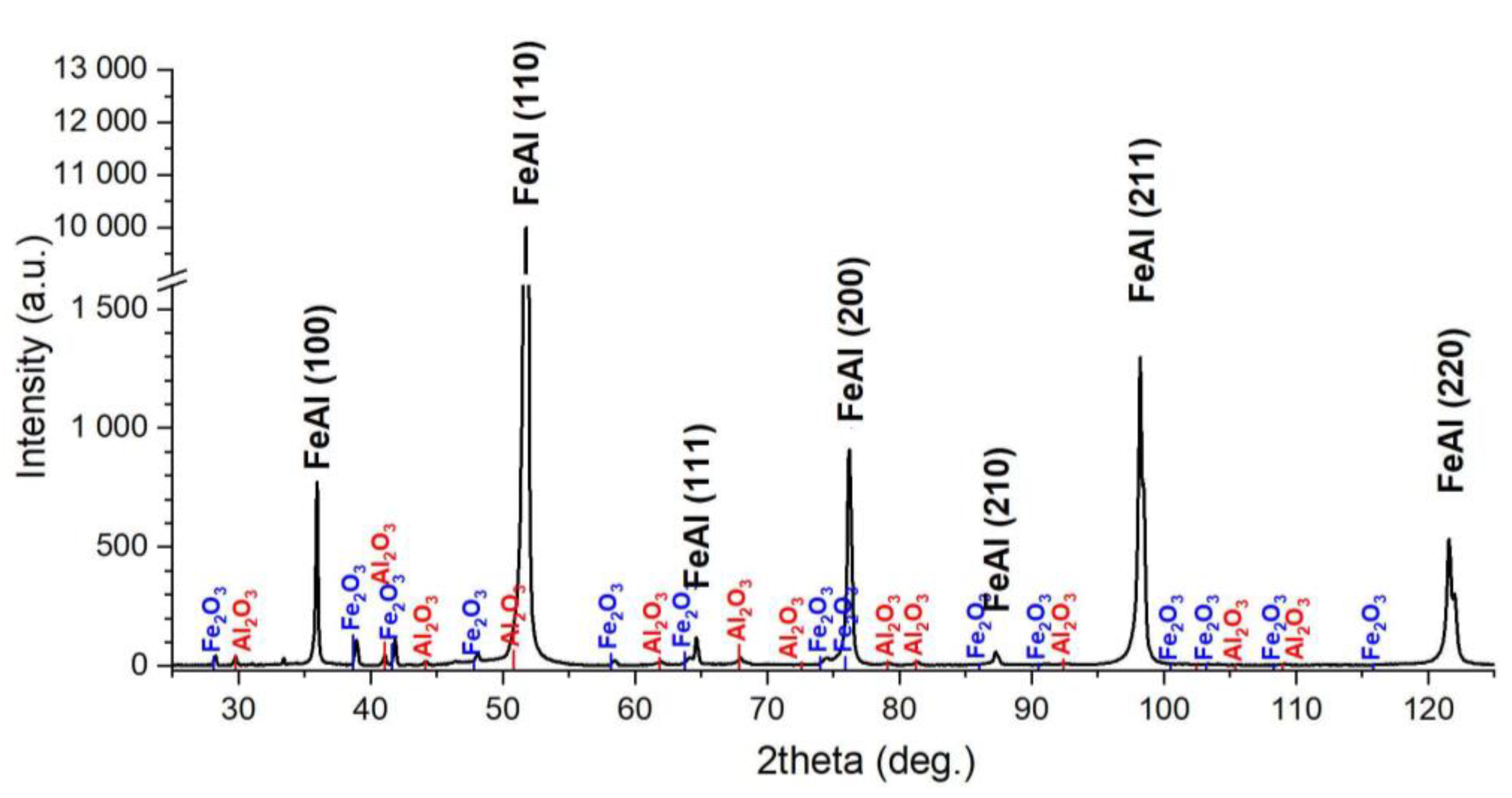 Materials 14 04906 g003