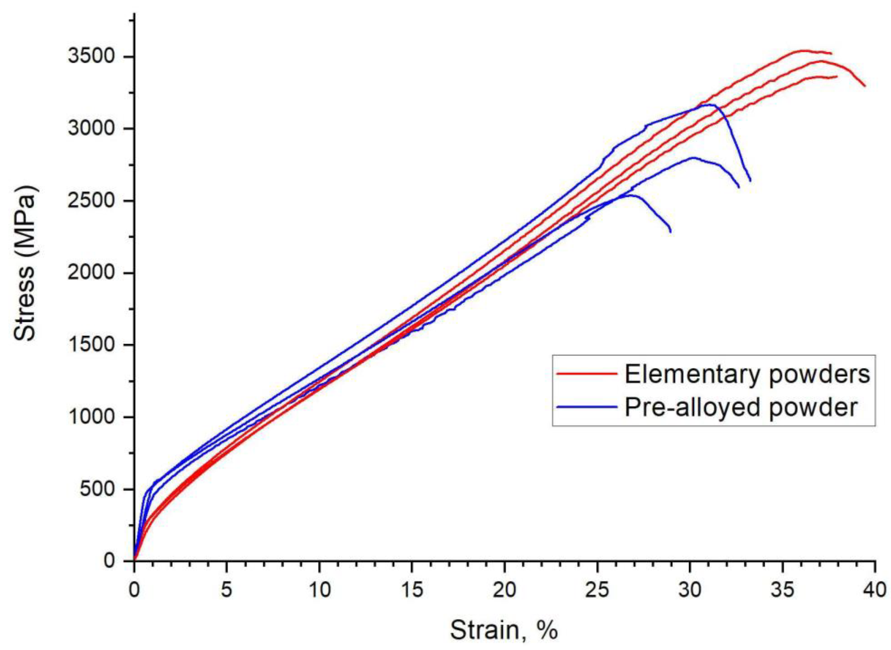 Materials 14 04906 g004