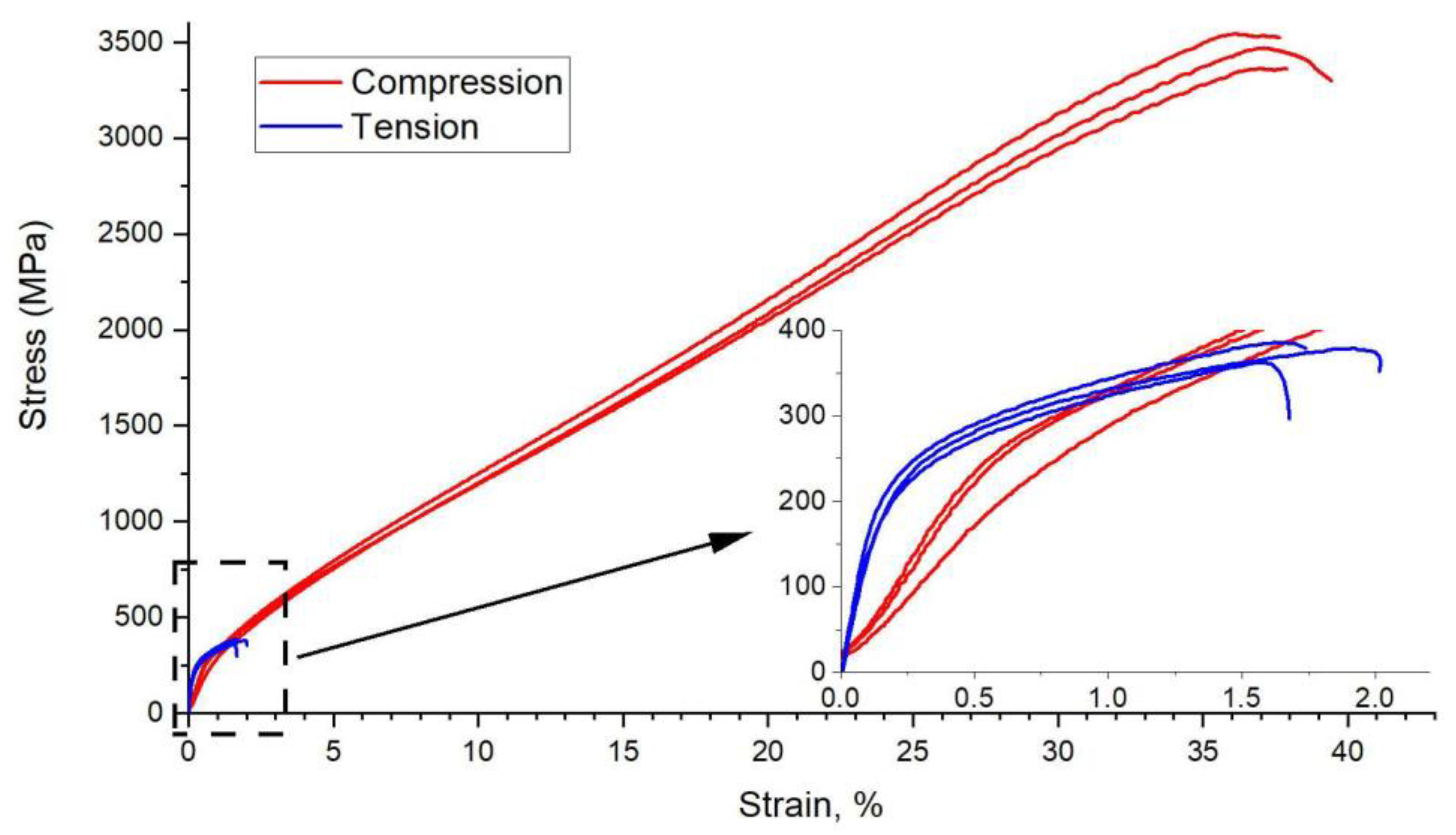 Materials 14 04906 g008