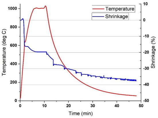 Materials 14 04906 g0a1 550
