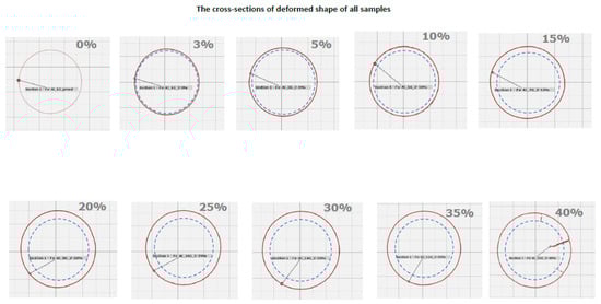 Materials 14 04906 g0a2 550