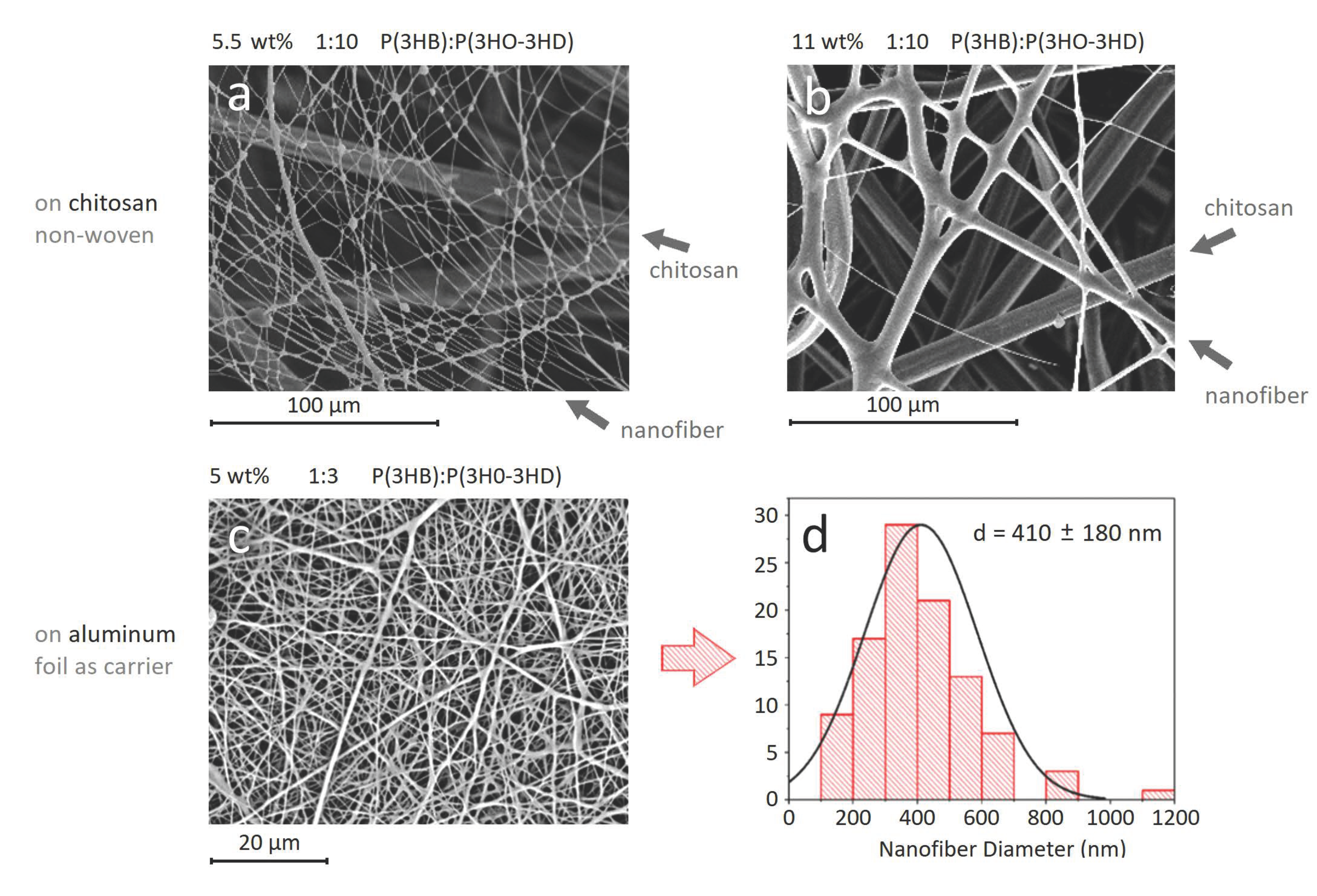 Materials 14 04907 g004