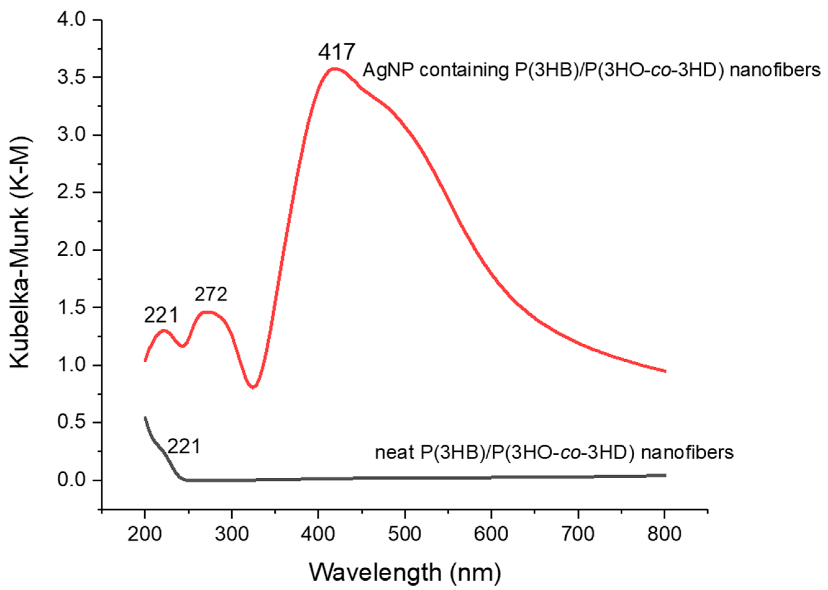 Materials 14 04907 g006