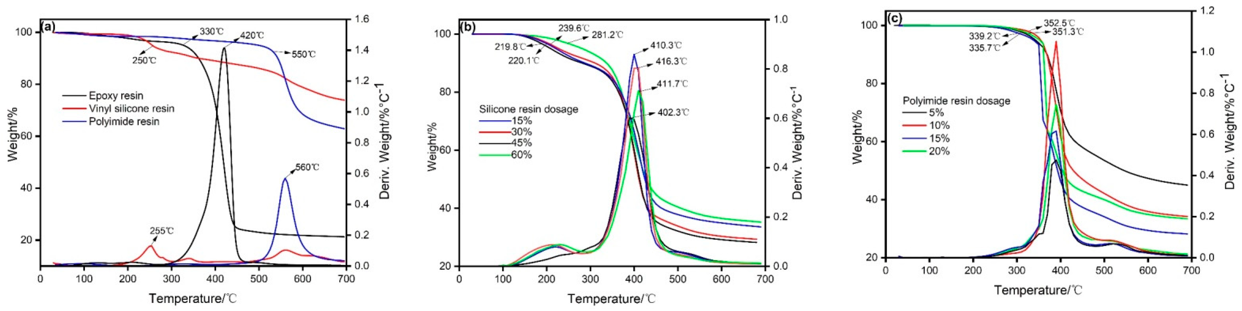 Materials 14 04909 g003