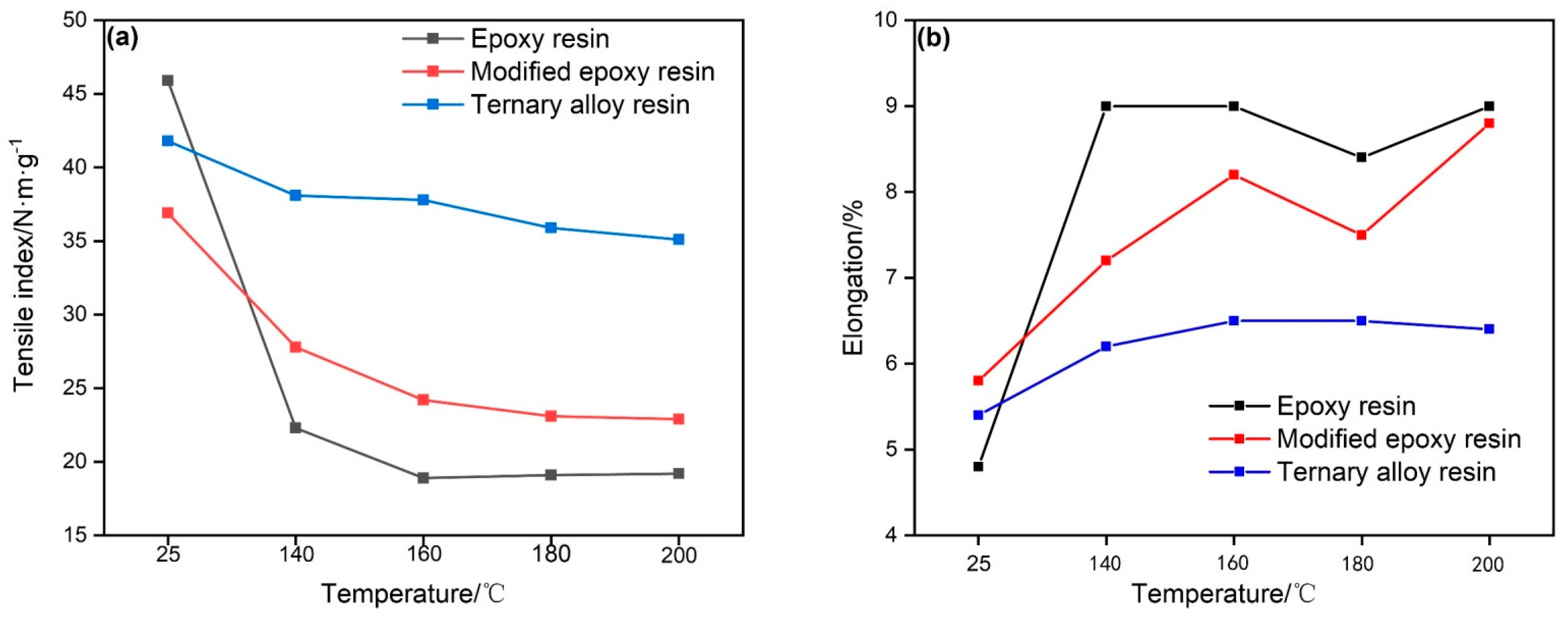 Materials 14 04909 g004