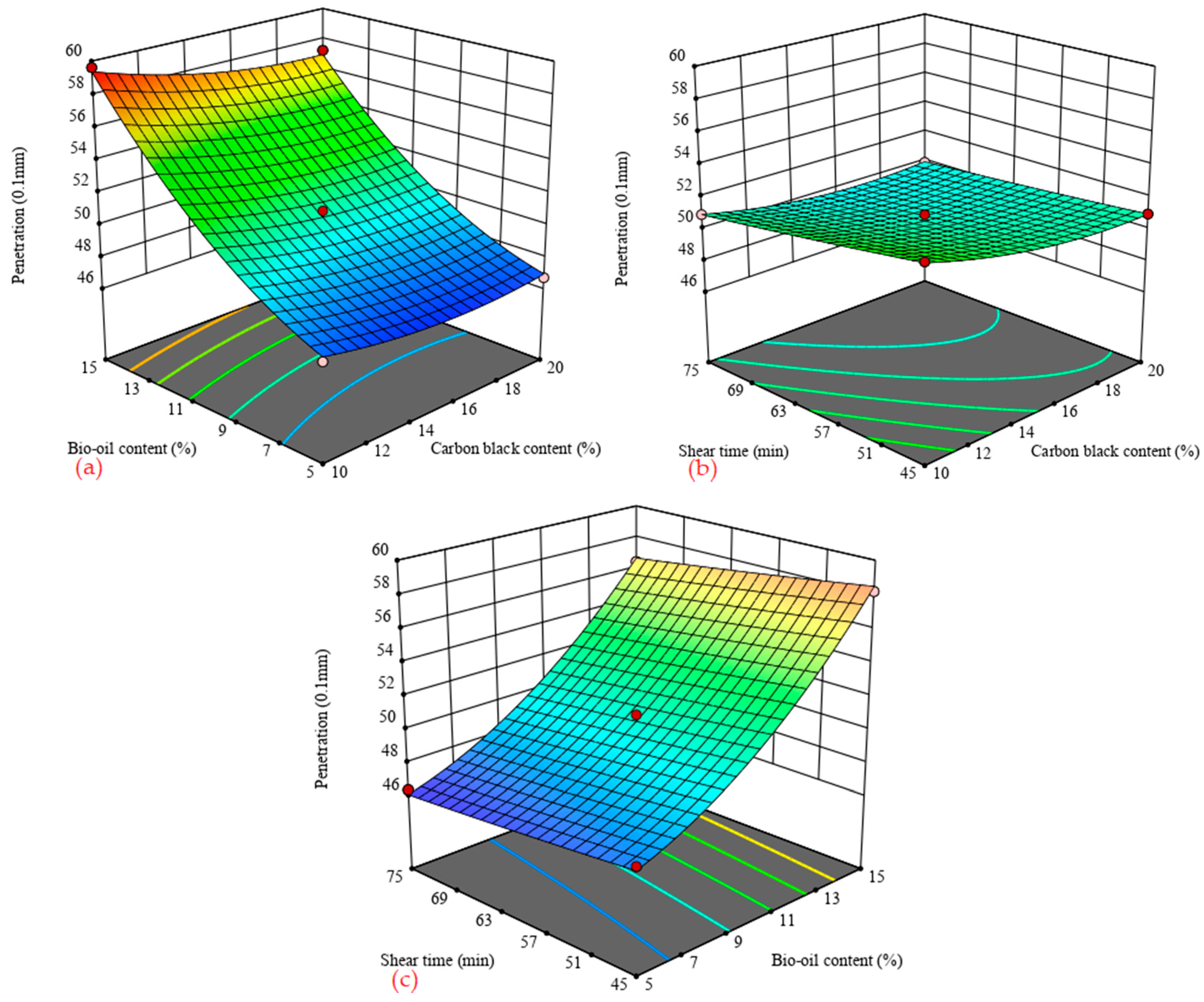 Materials 14 04910 g003